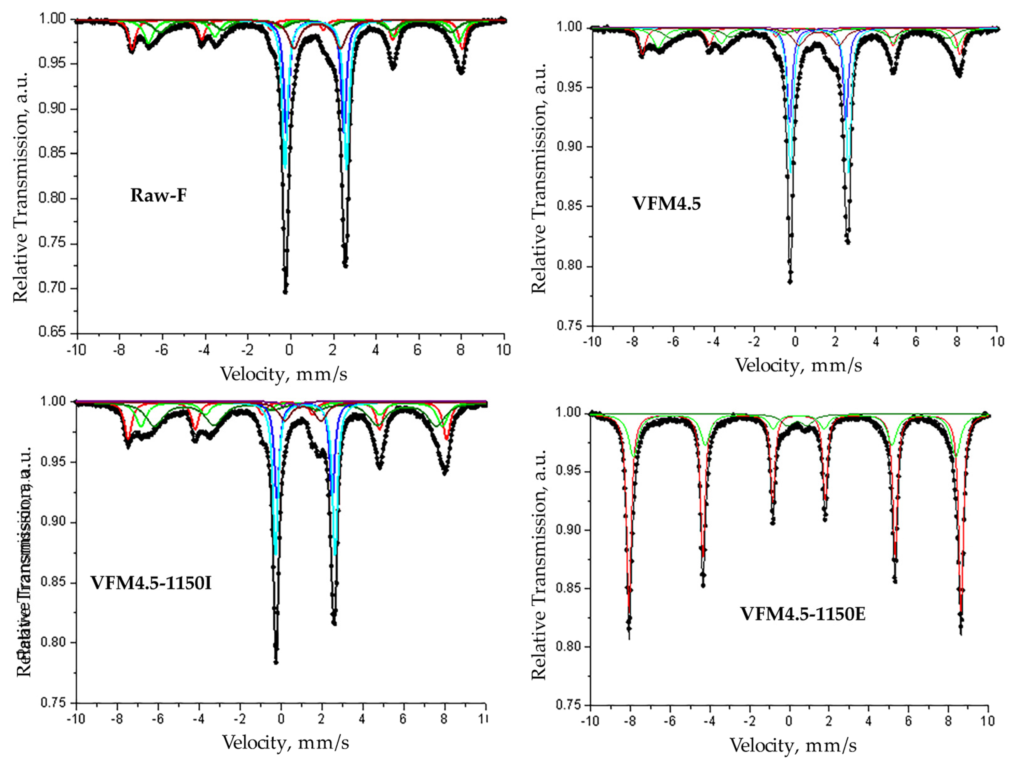 Materials 15 02666 g006