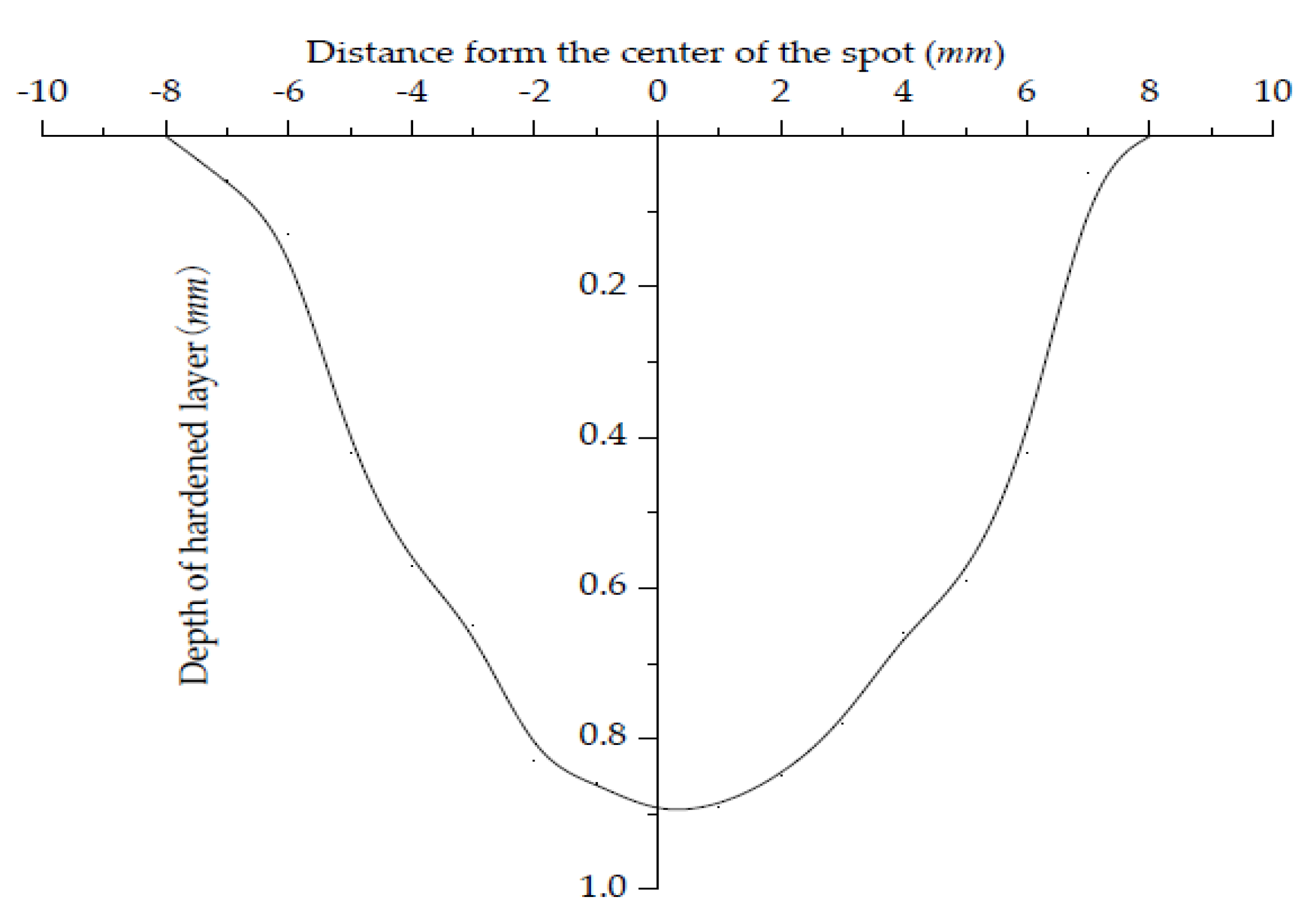 Materials 15 02681 g005