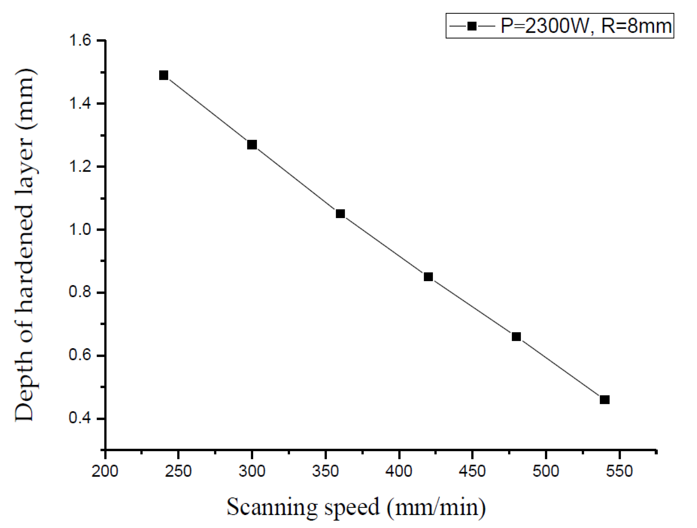 Materials 15 02681 g007