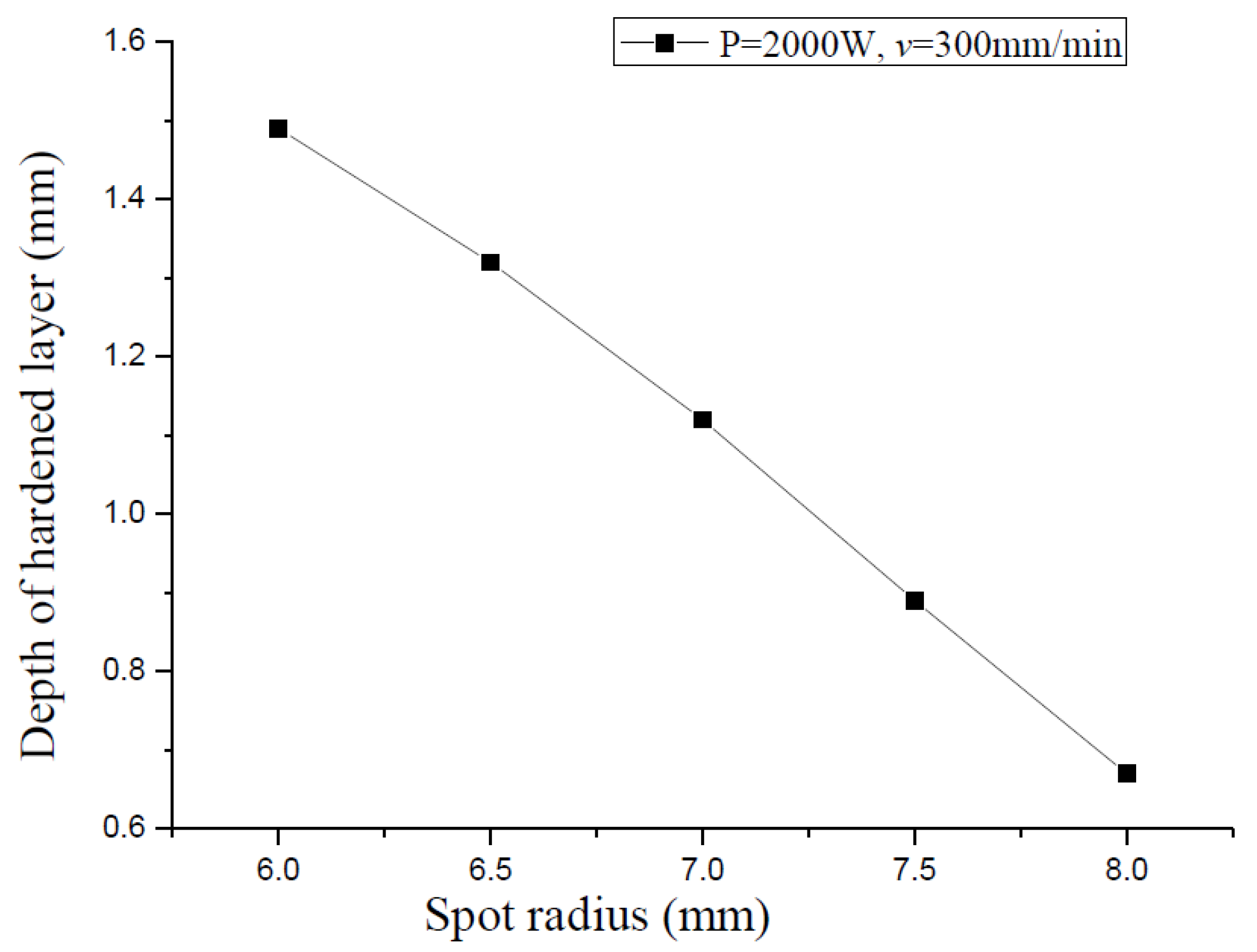 Materials 15 02681 g008
