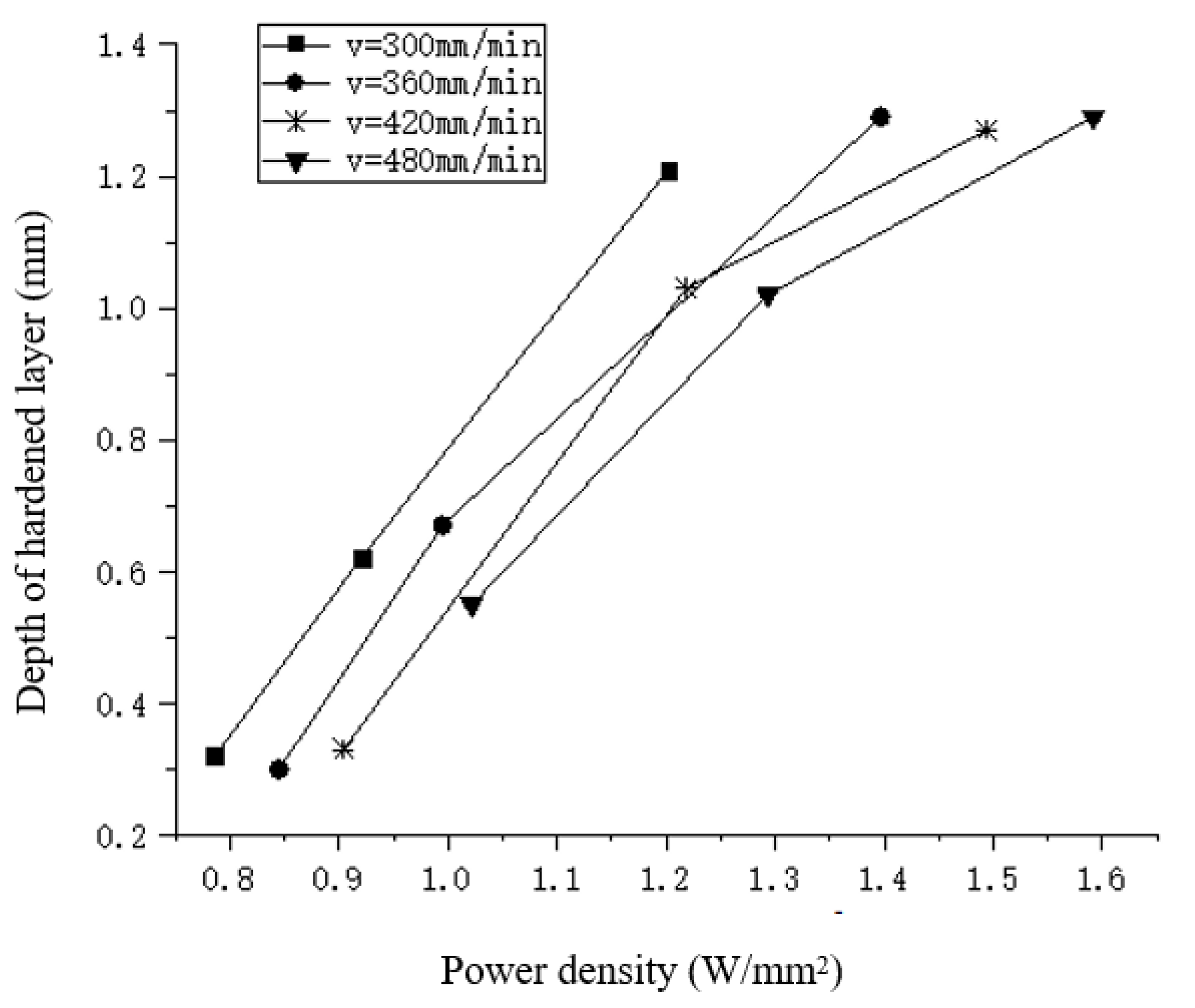Materials 15 02681 g009