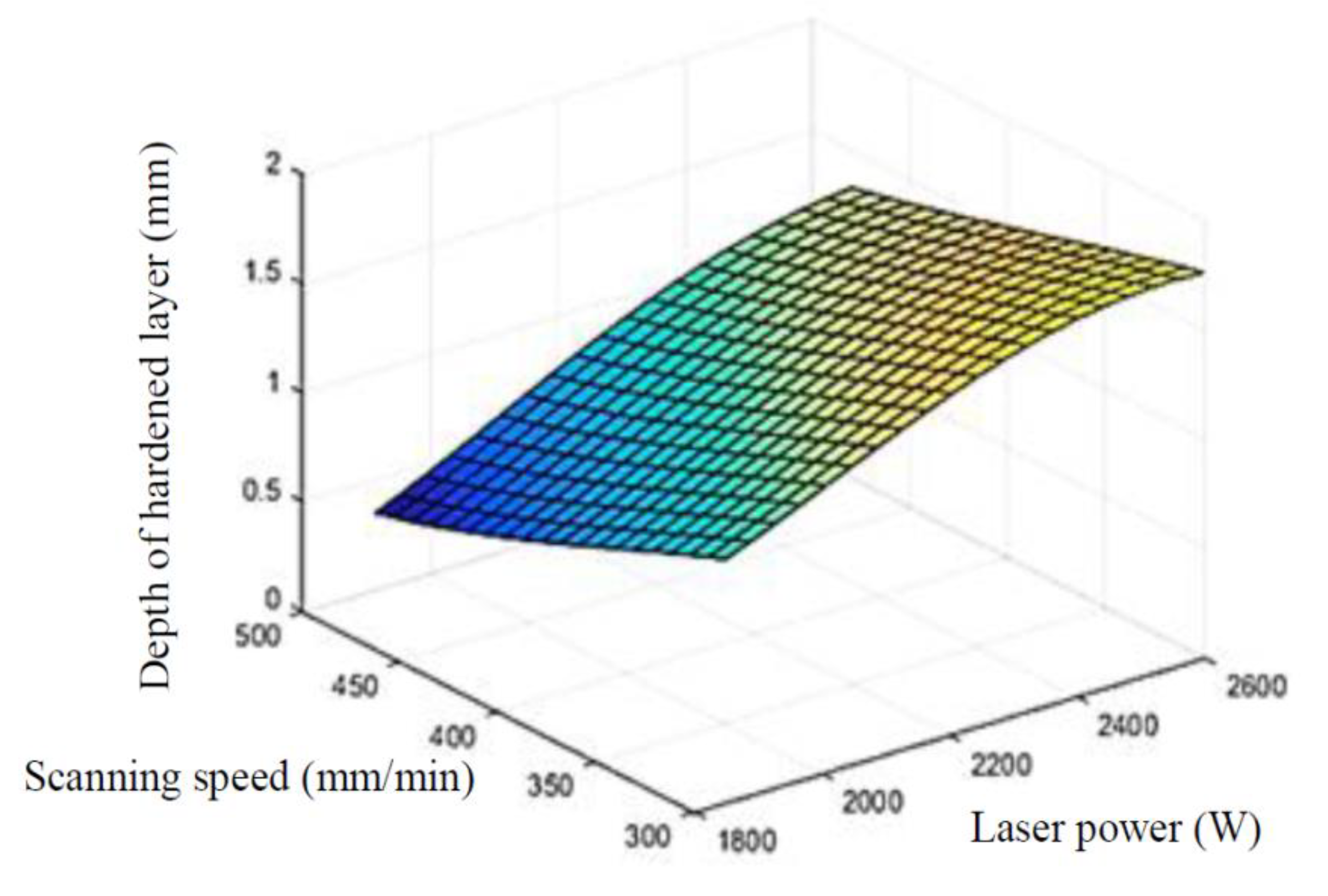 Materials 15 02681 g010