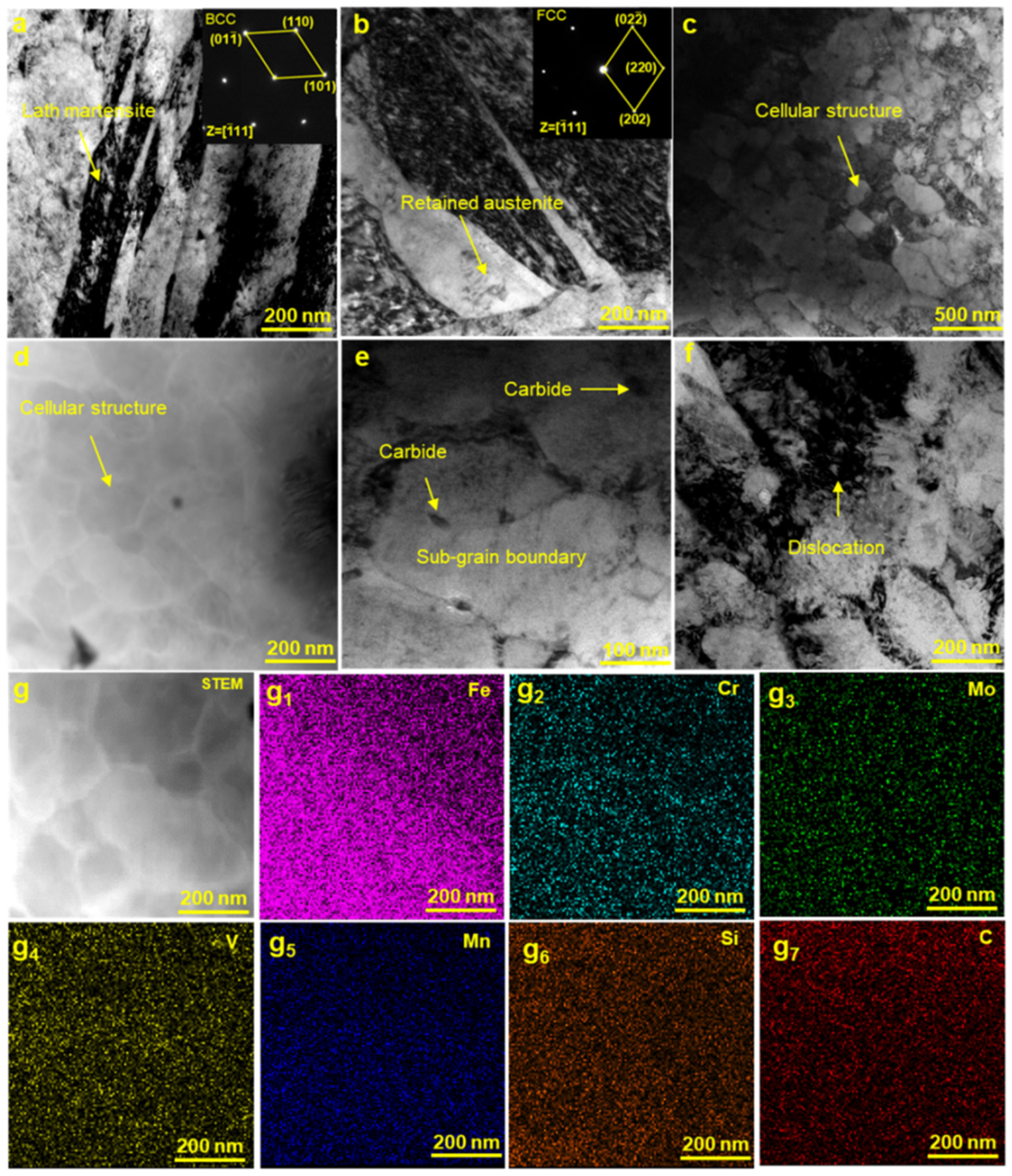 Materials 15 02686 g013