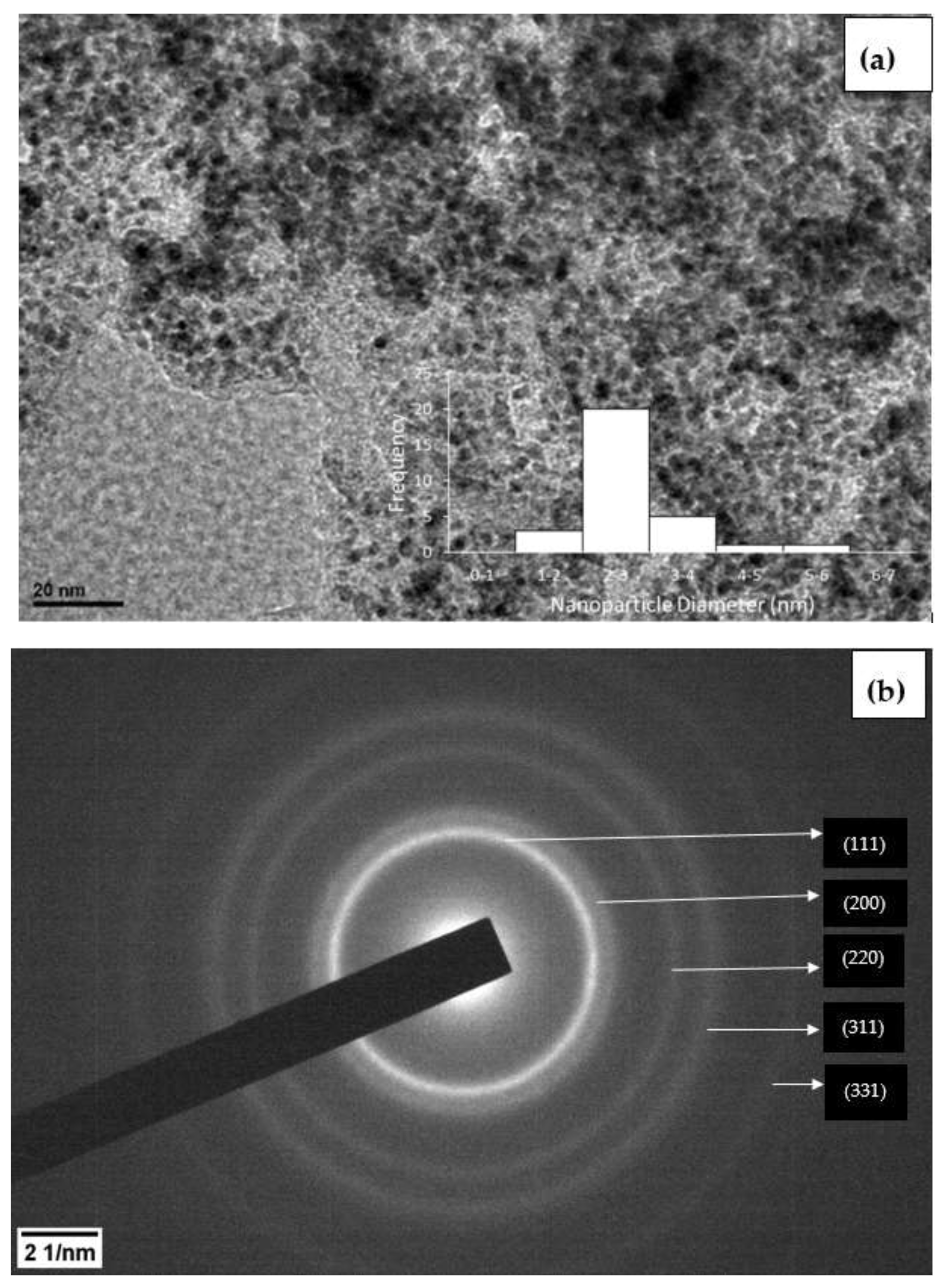 Materials 15 02692 g002a