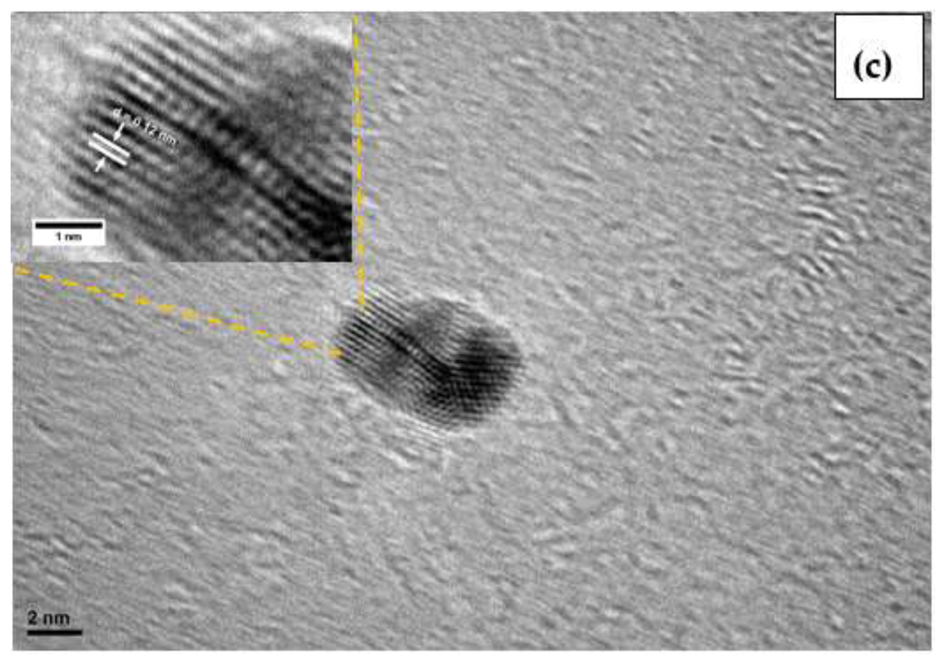 Materials 15 02692 g002b