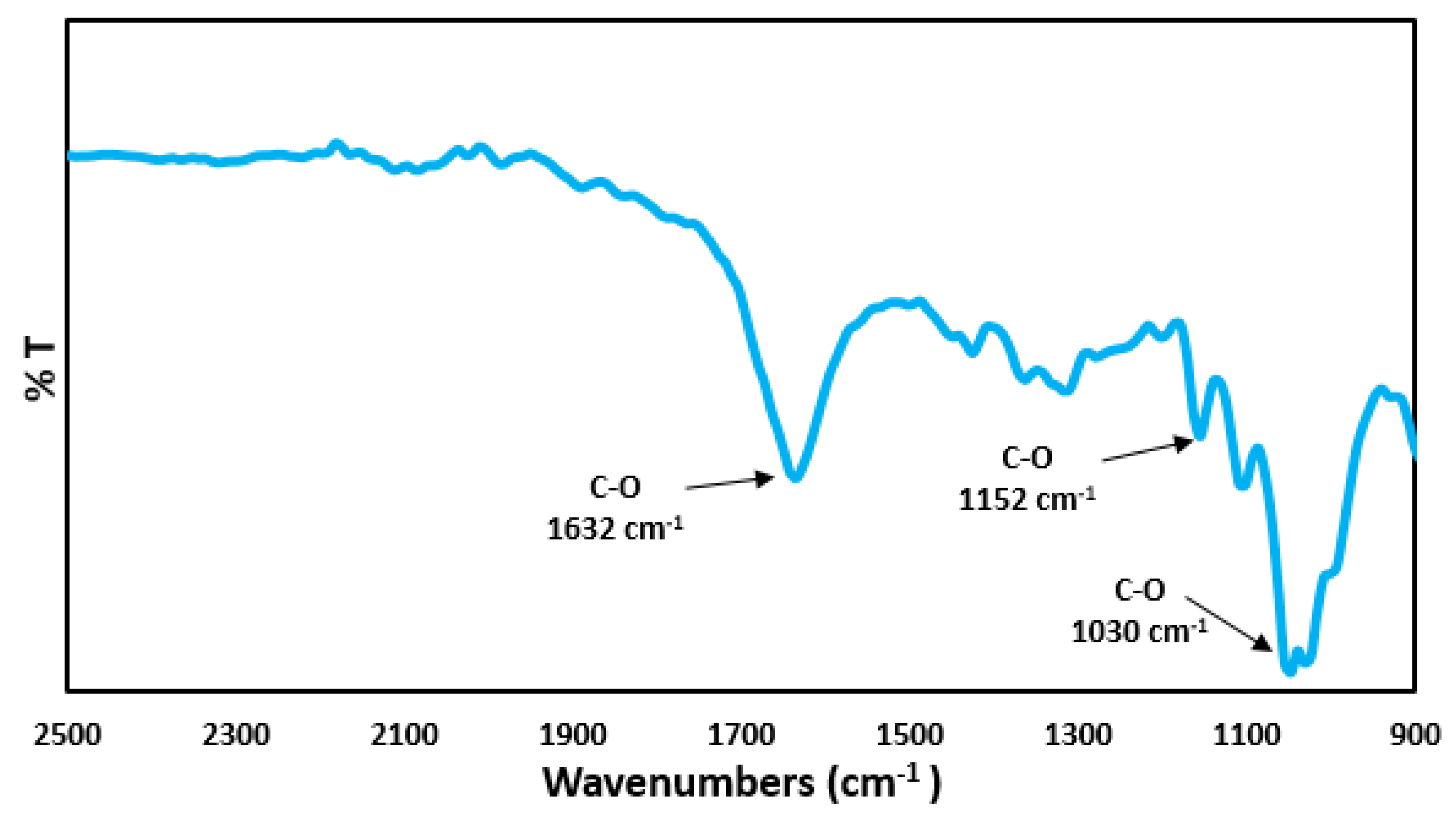 Materials 15 02692 g005