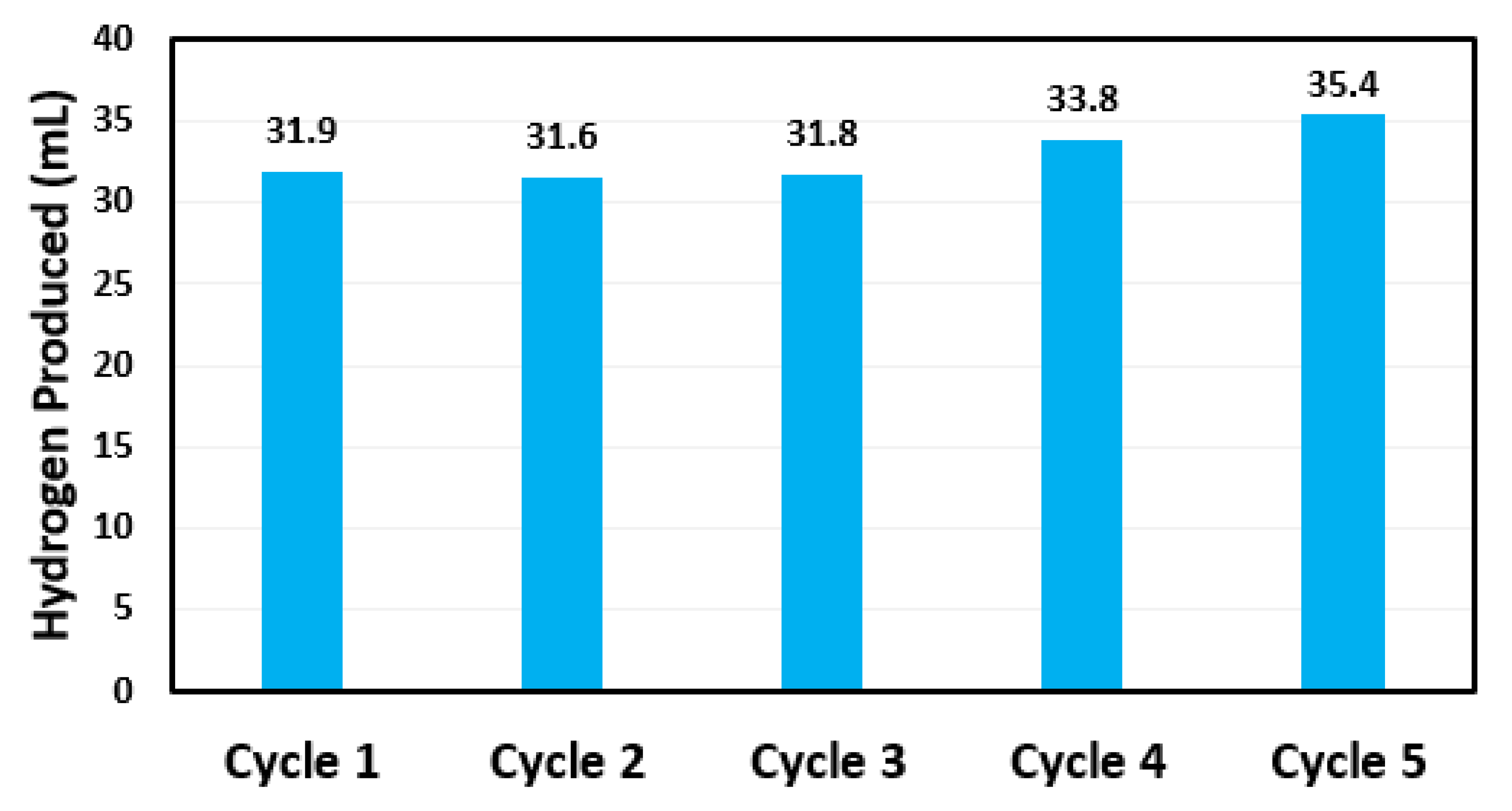 Materials 15 02692 g010