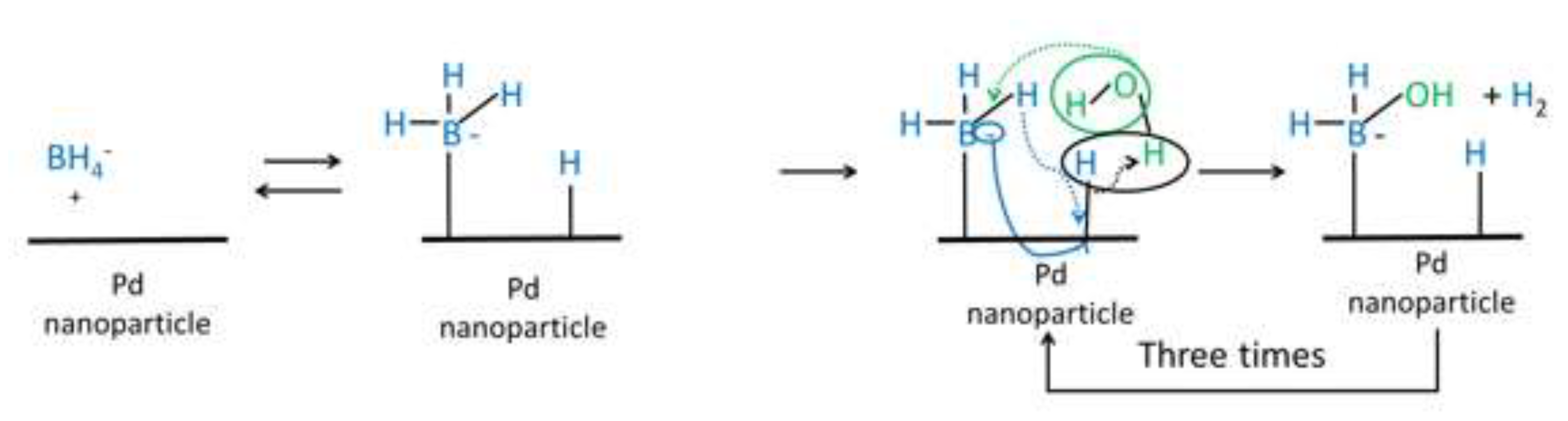 Materials 15 02692 sch001