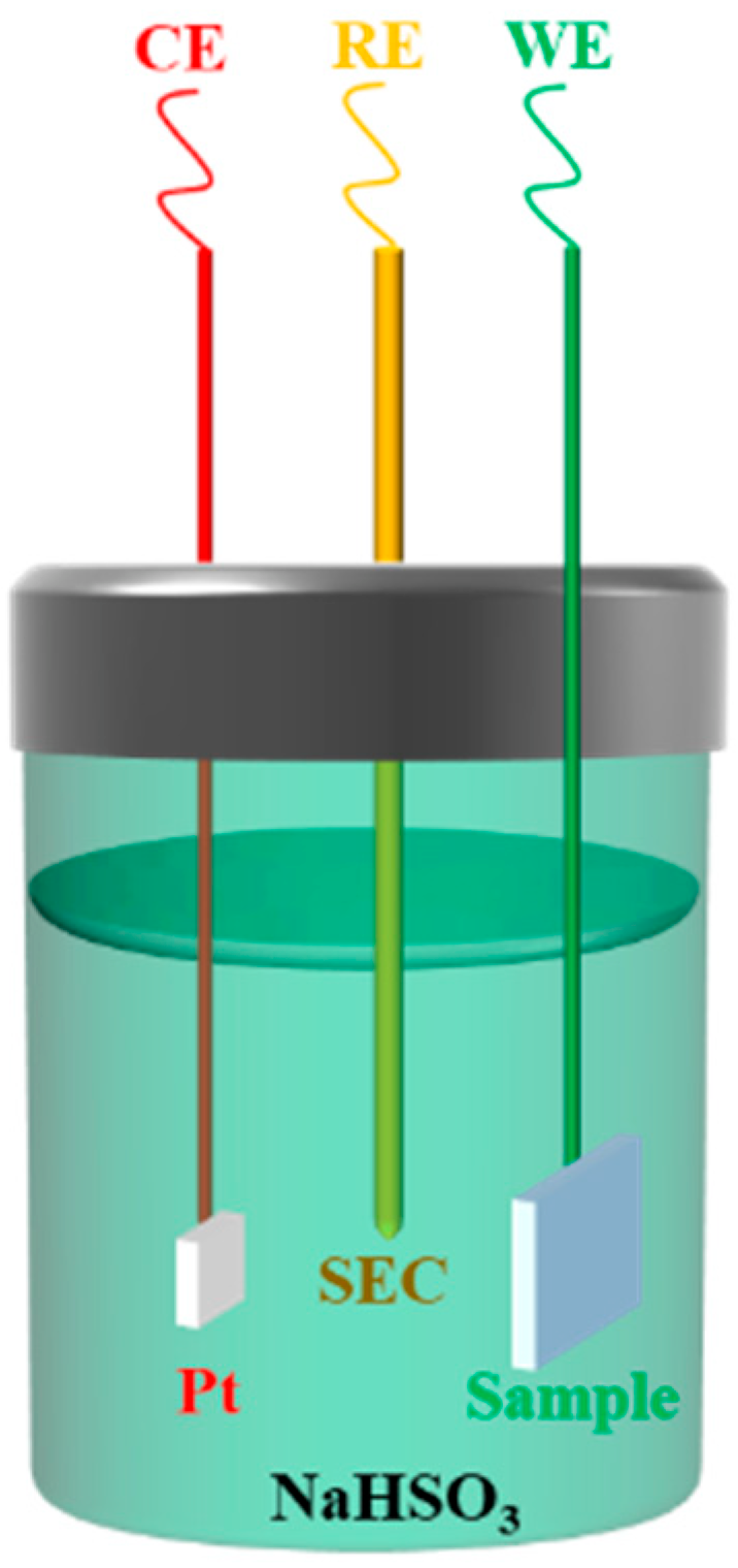 Materials 15 02697 g005