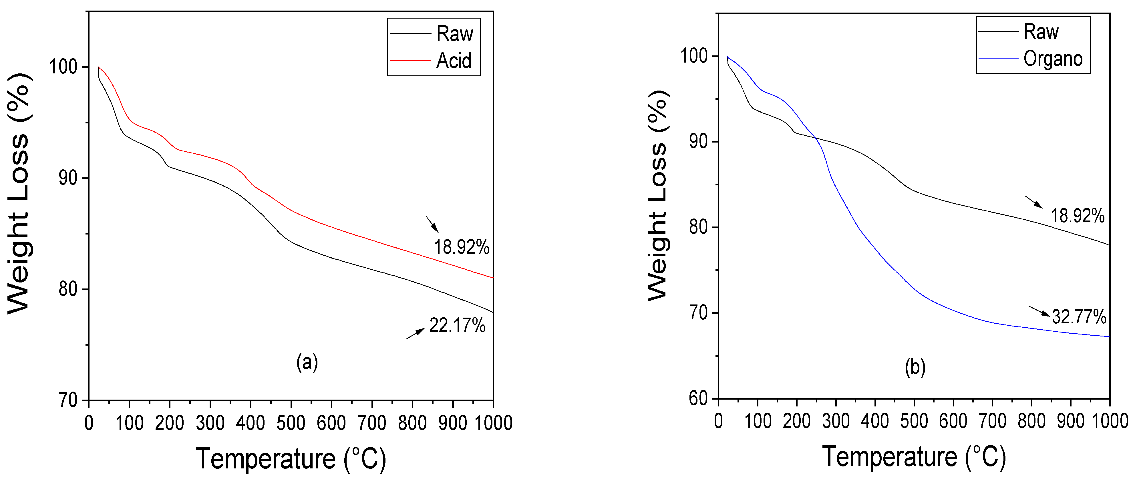Materials 15 02708 g002a