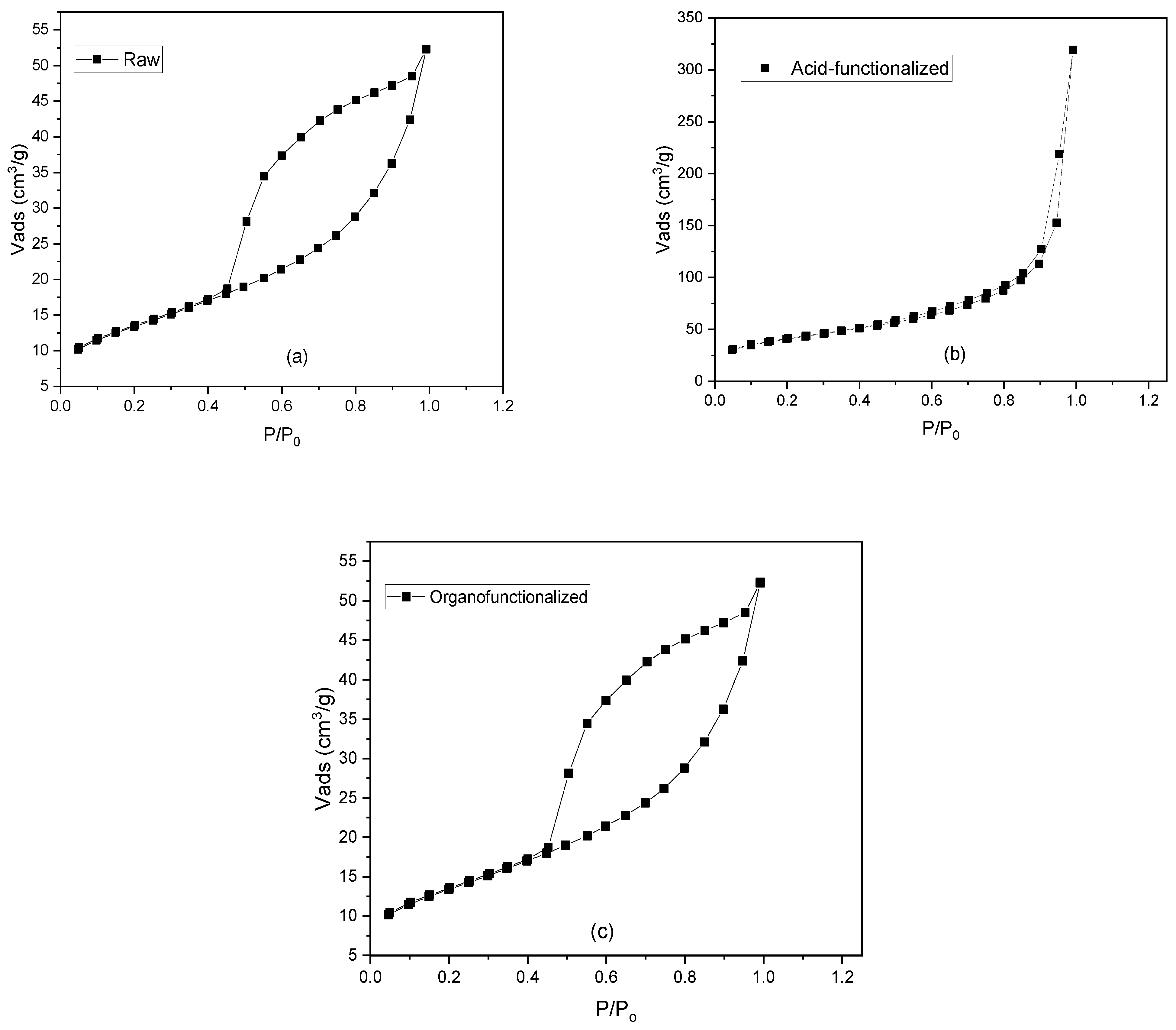 Materials 15 02708 g003