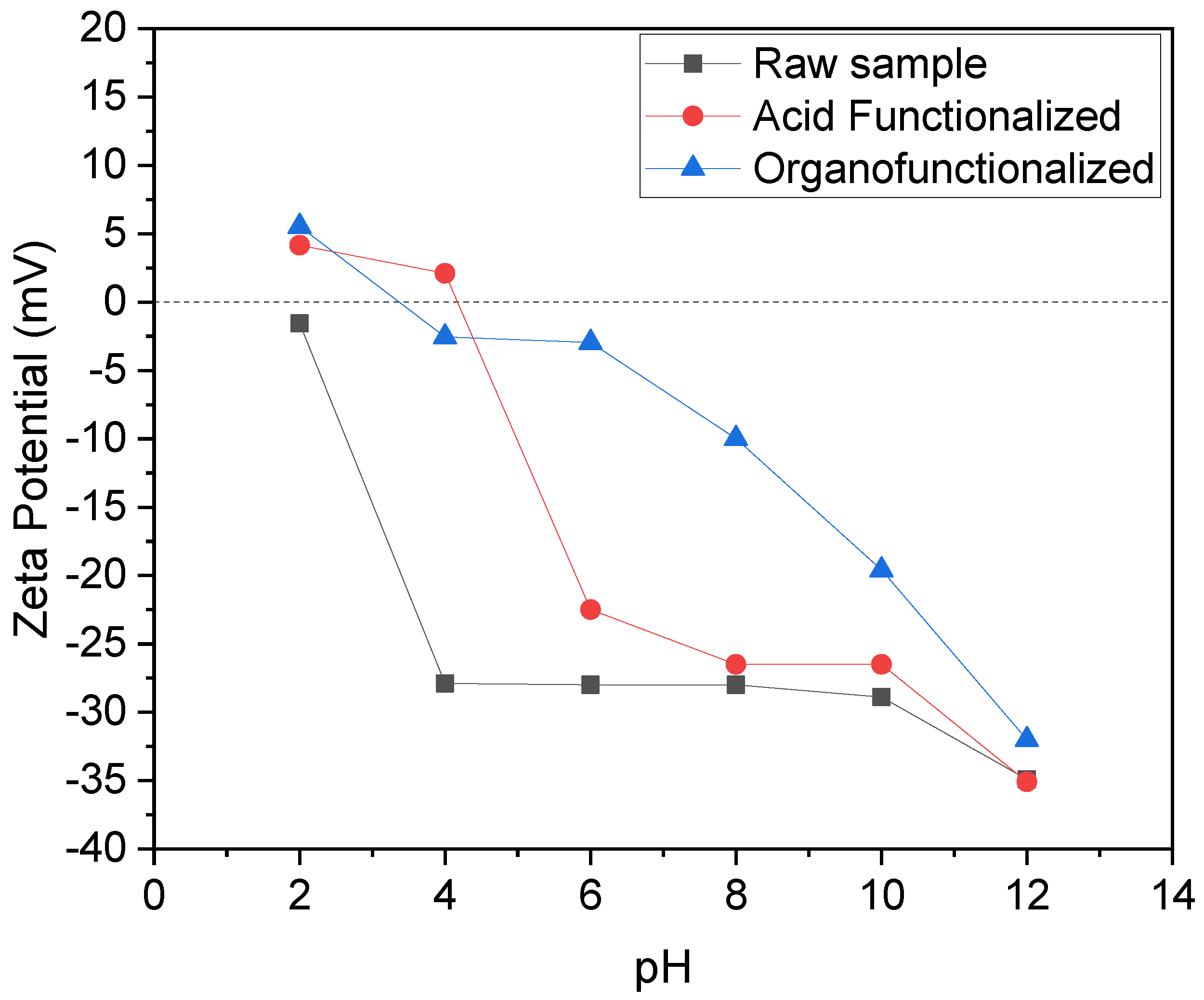 Materials 15 02708 g004