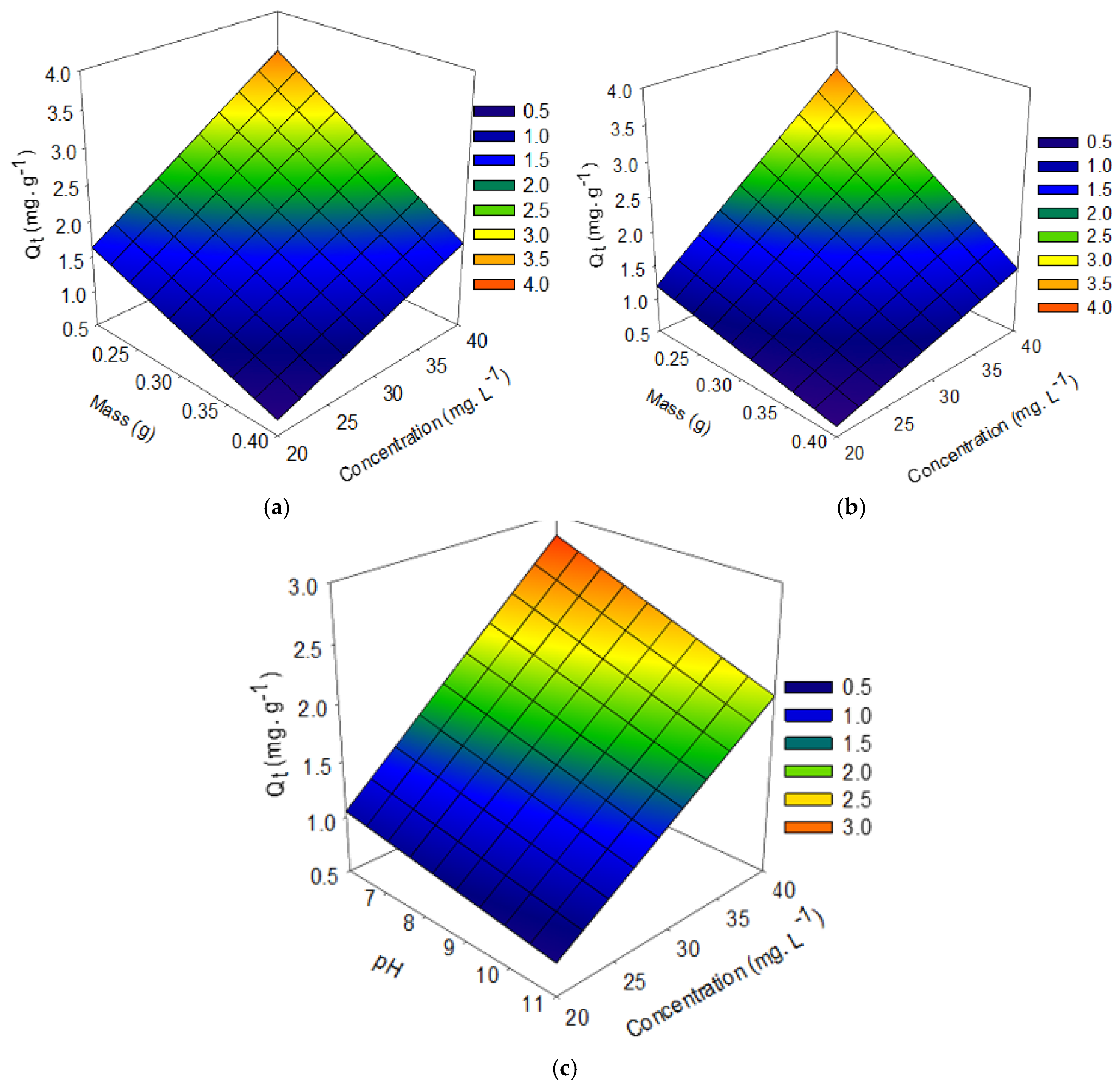 Materials 15 02708 g007