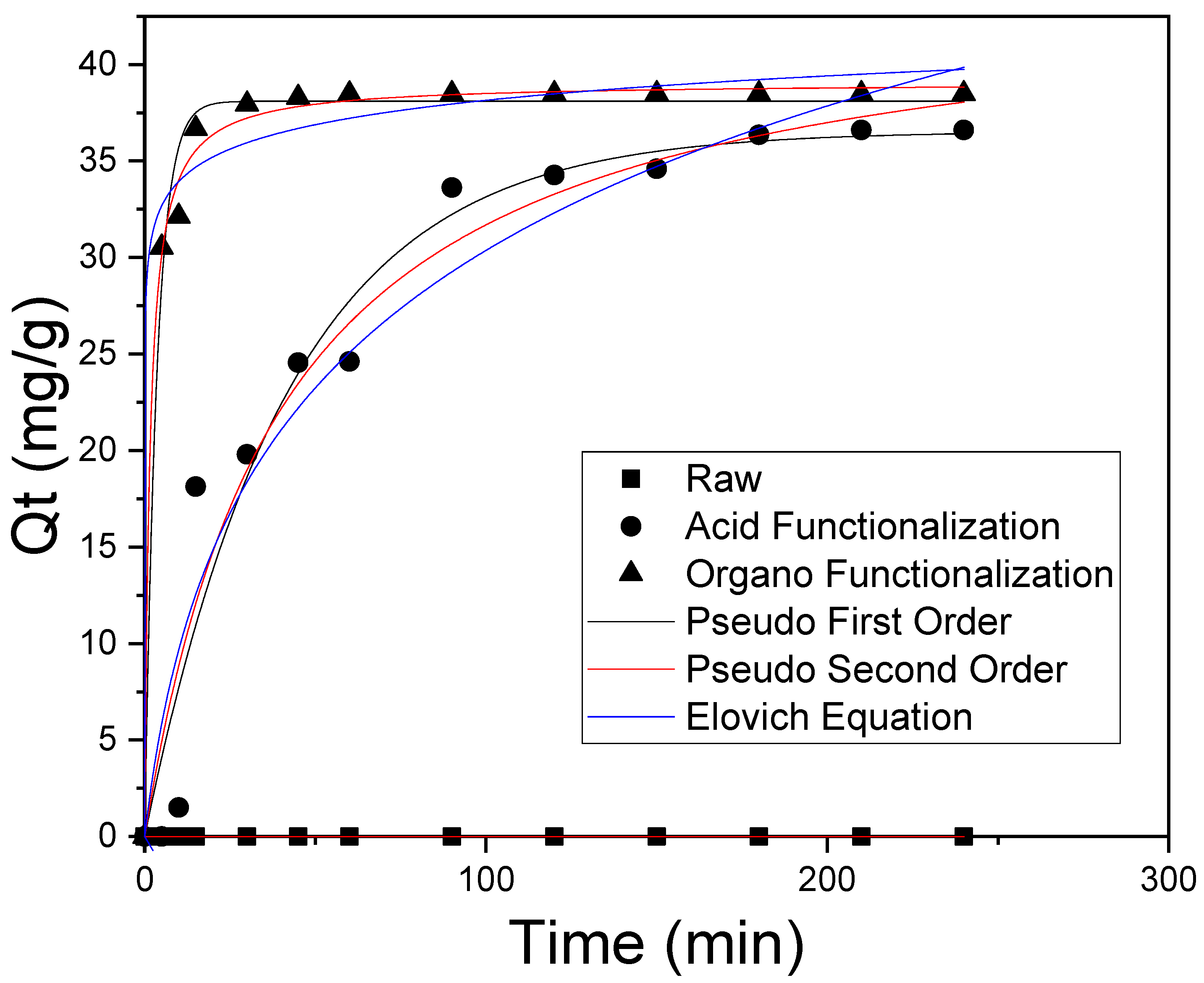 Materials 15 02708 g008