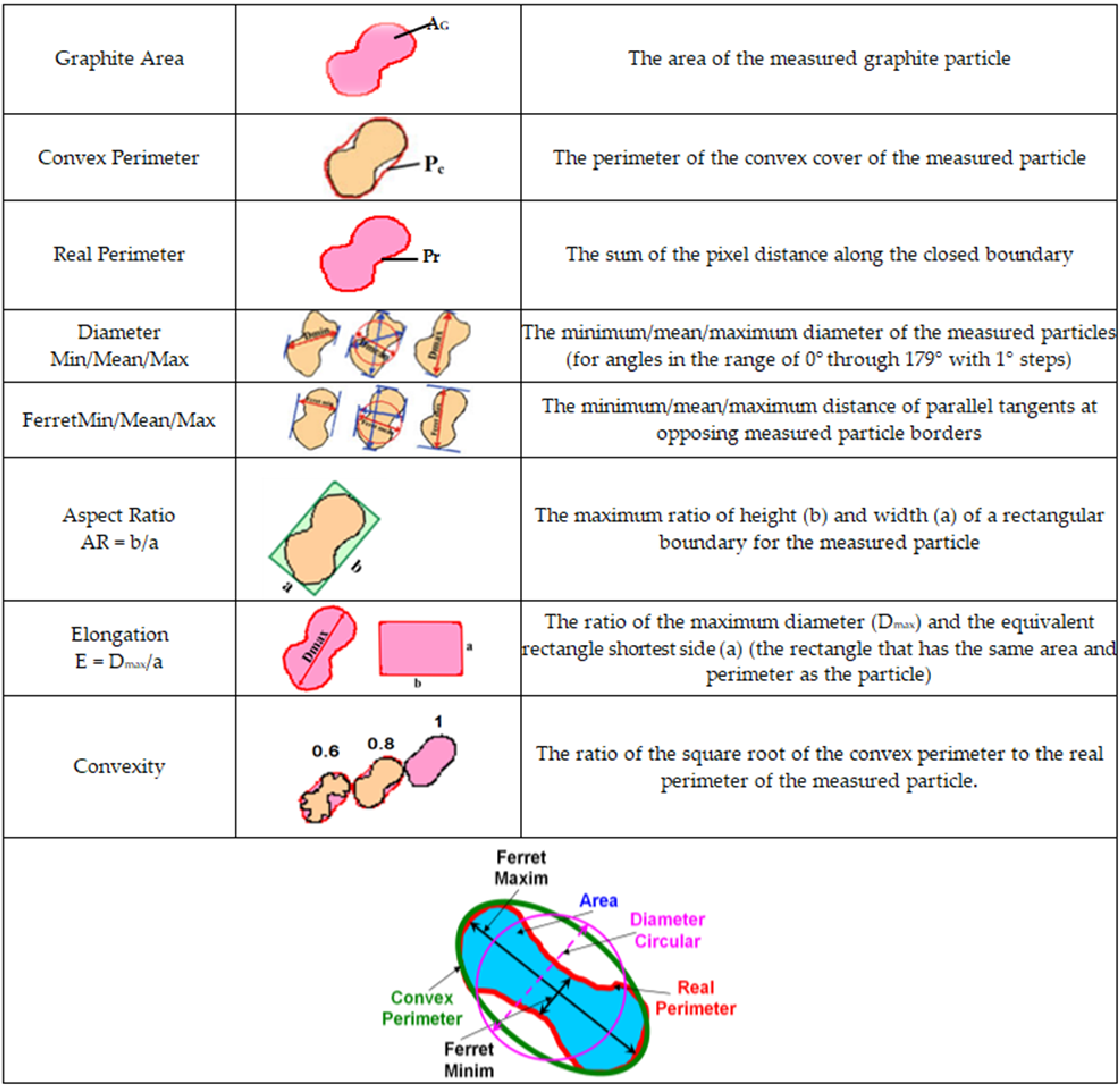 Materials 15 02712 g003