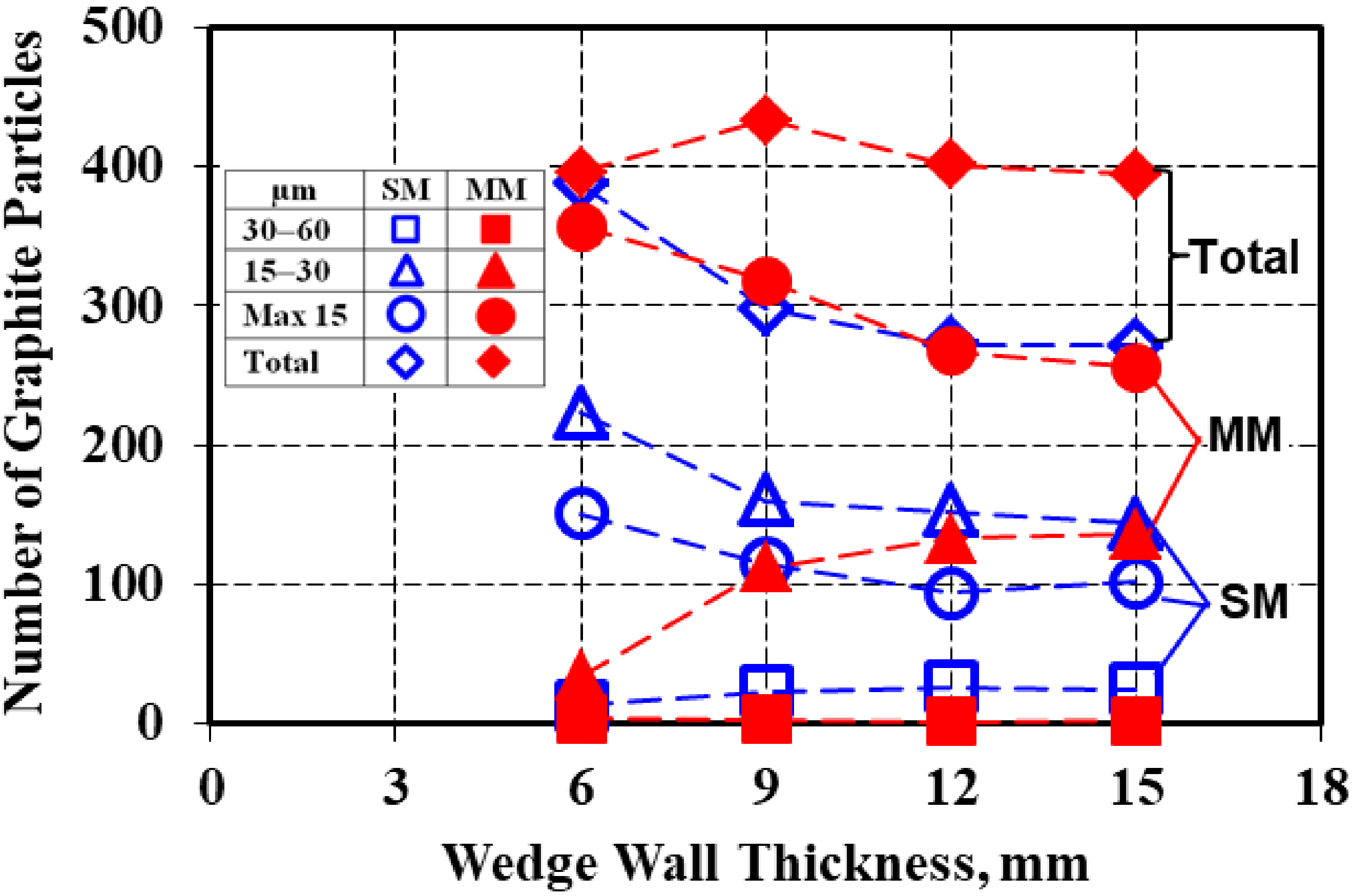 Materials 15 02712 g004