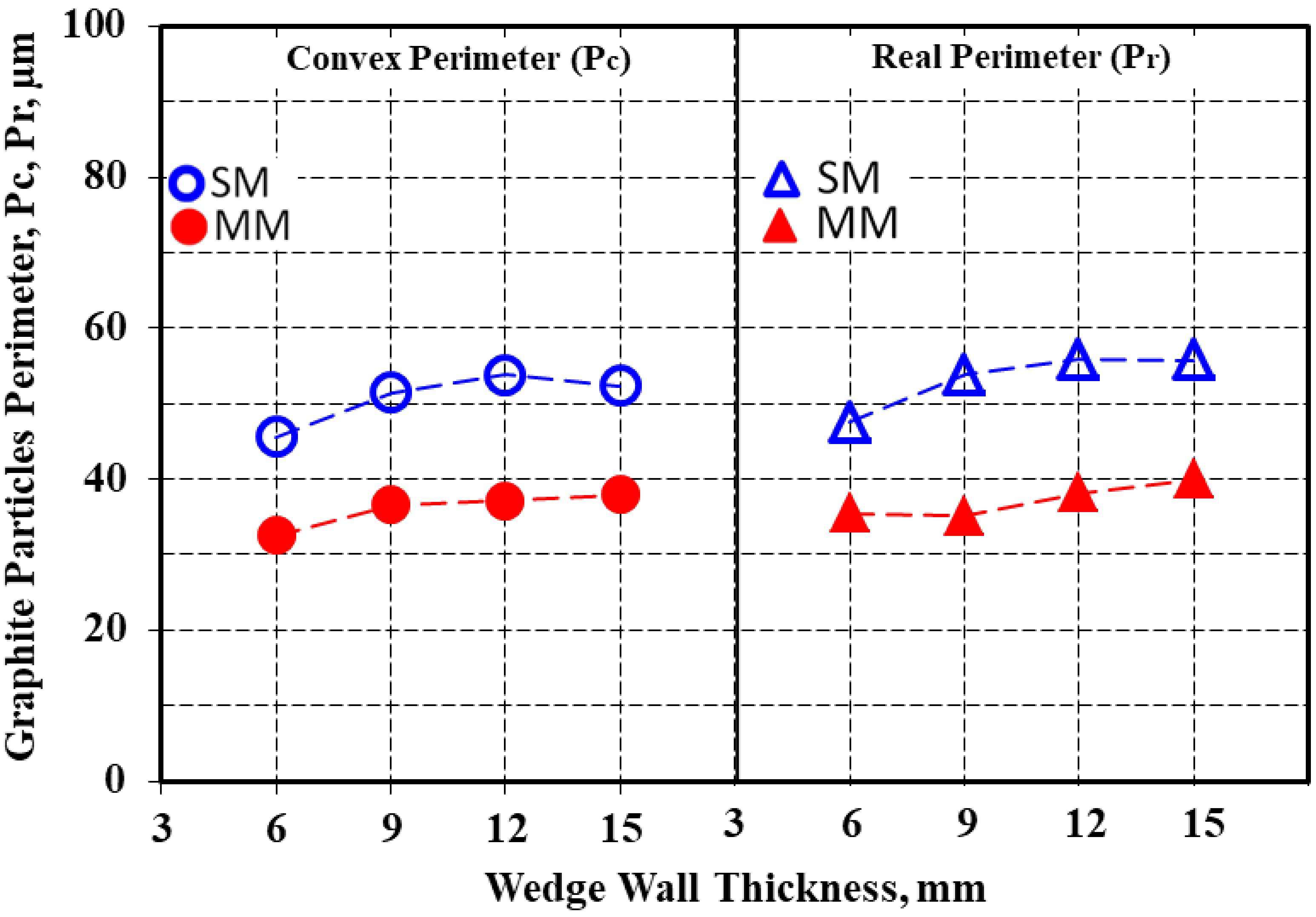 Materials 15 02712 g005