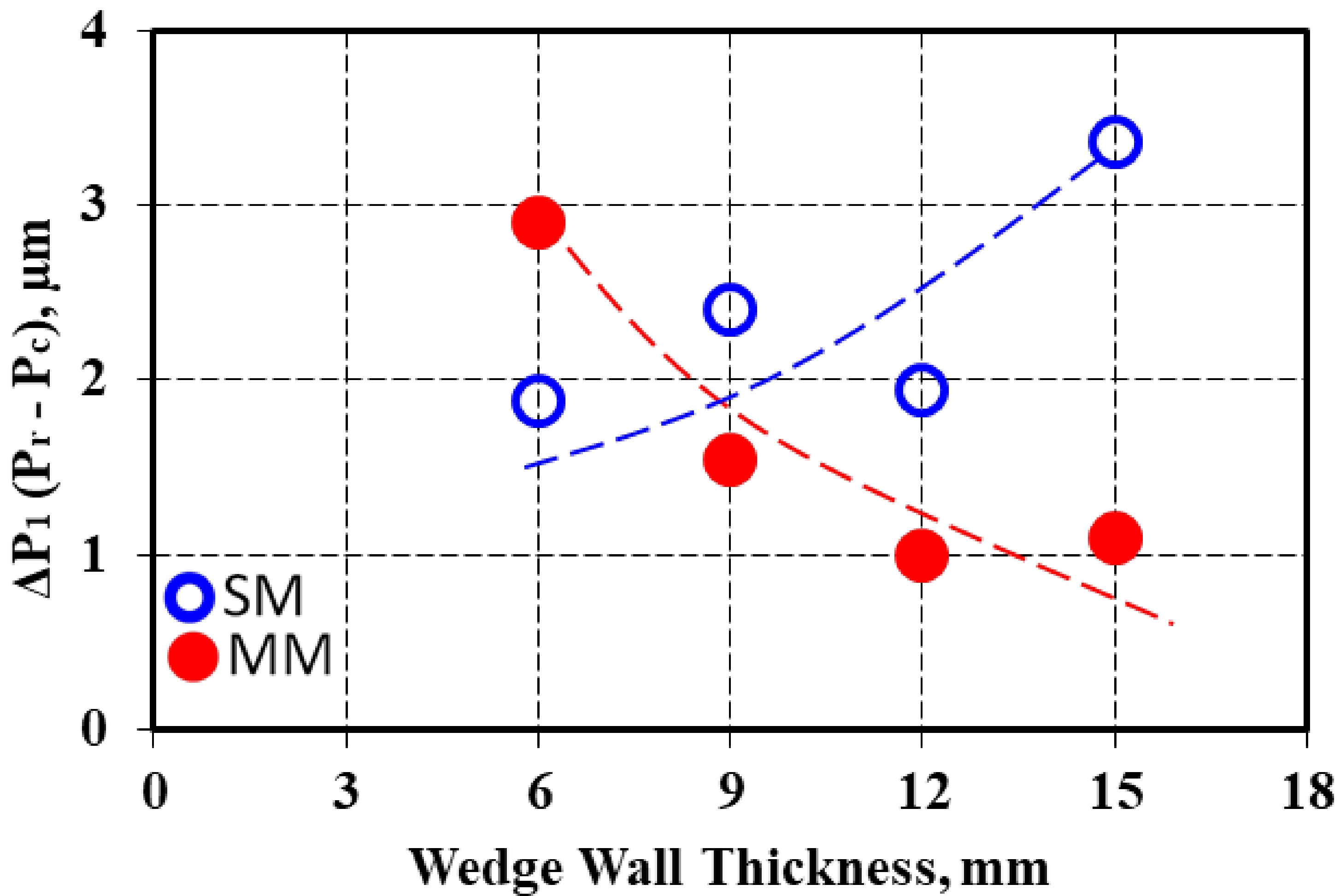 Materials 15 02712 g007