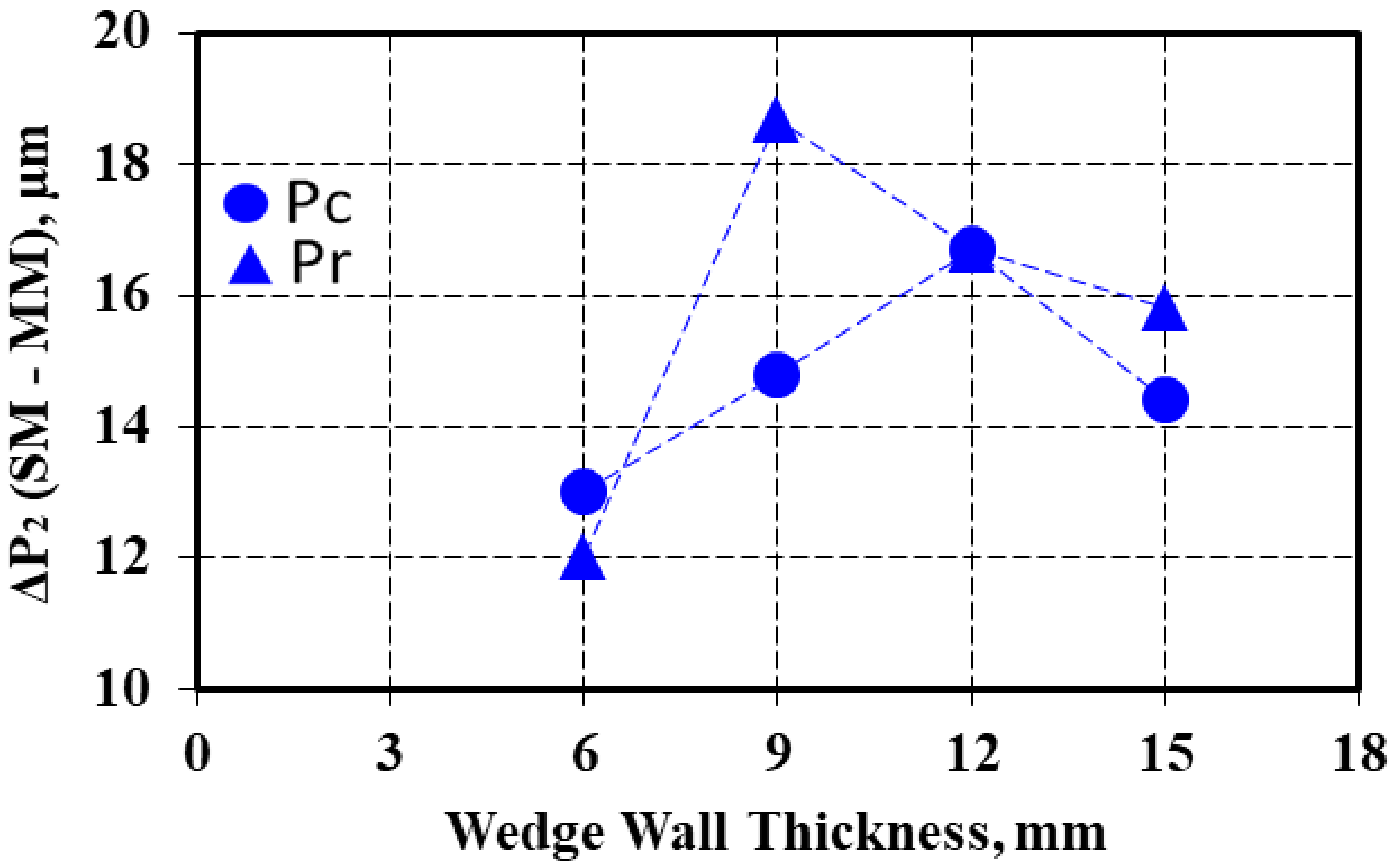Materials 15 02712 g008