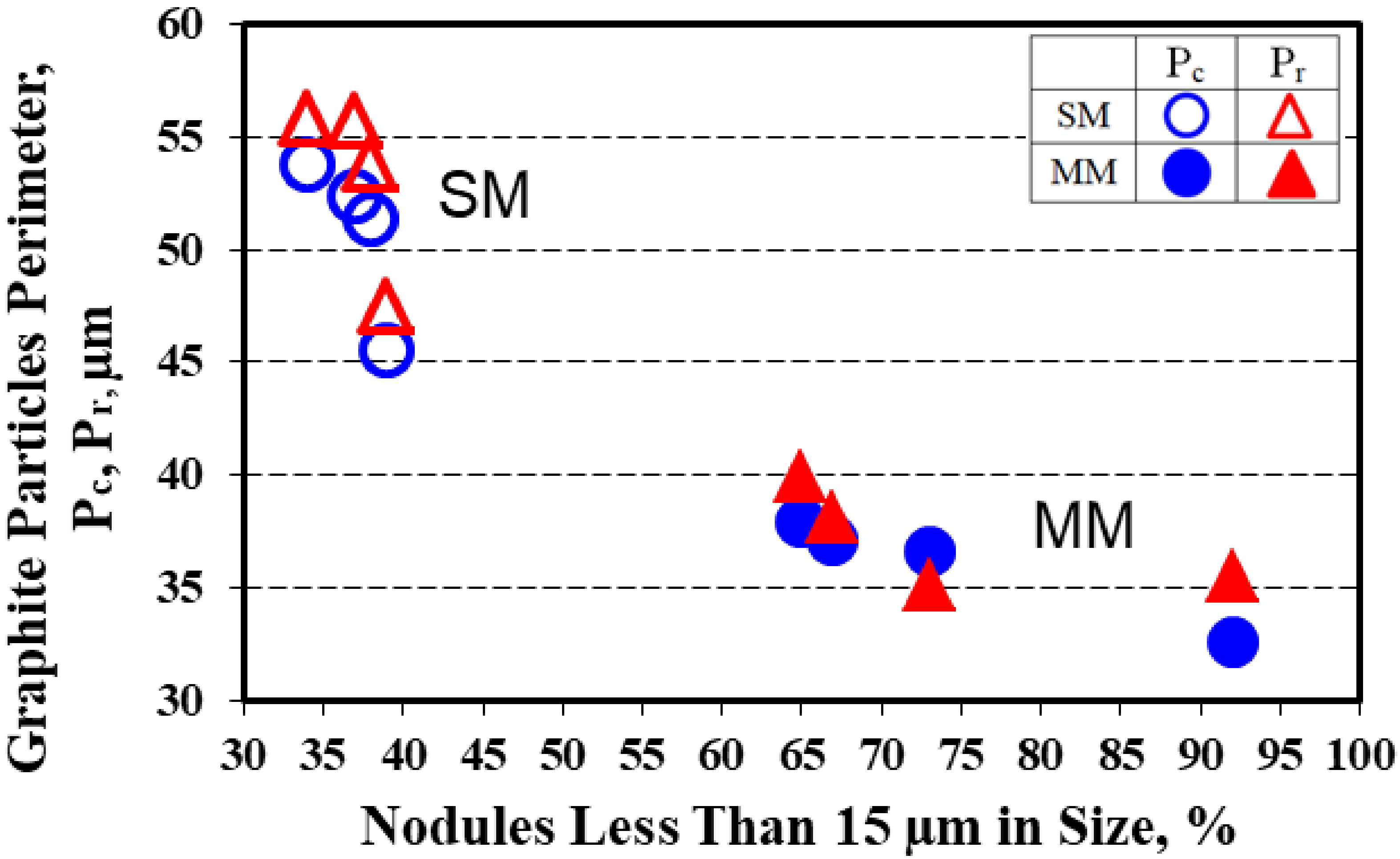 Materials 15 02712 g009