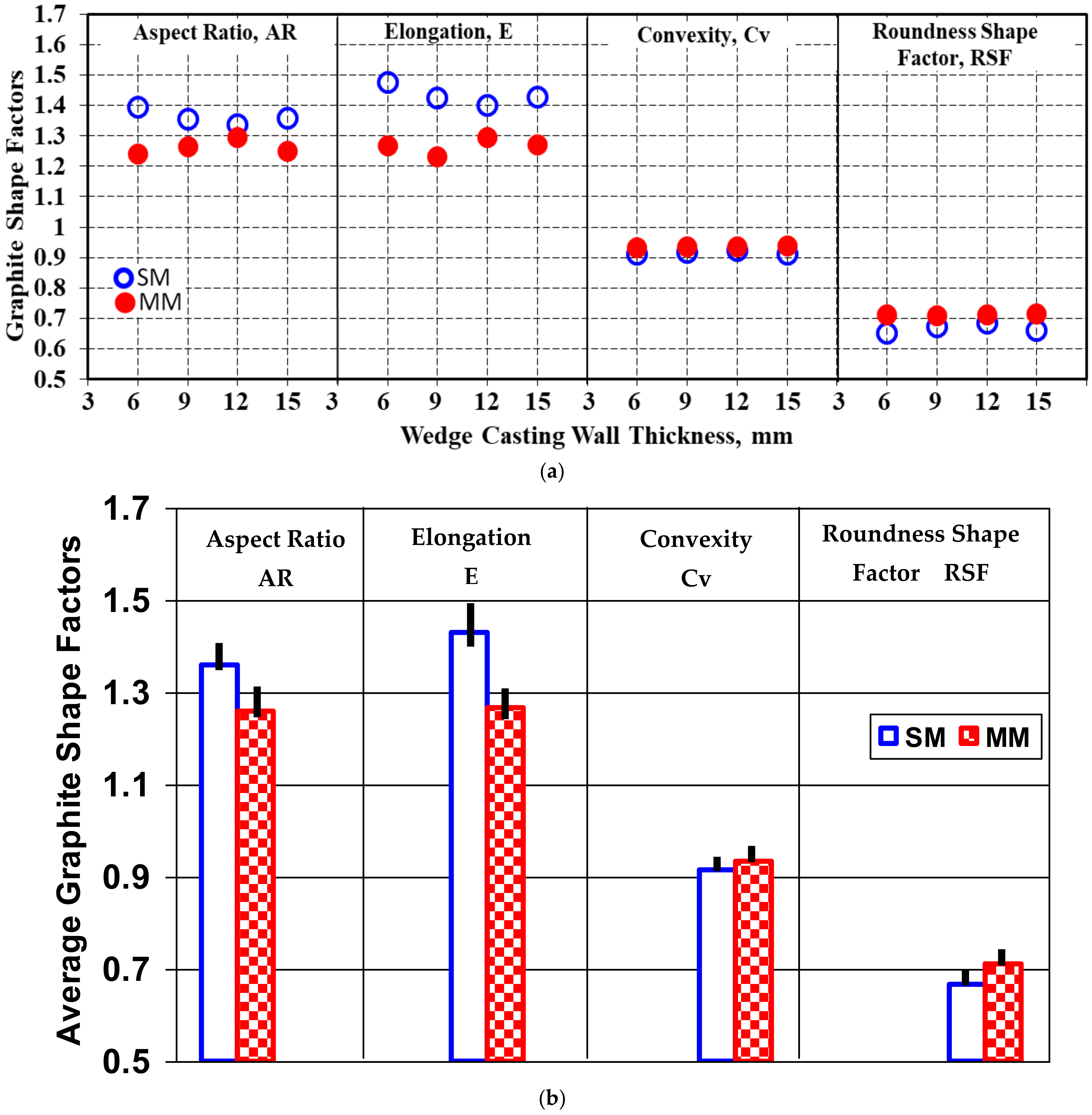 Materials 15 02712 g010