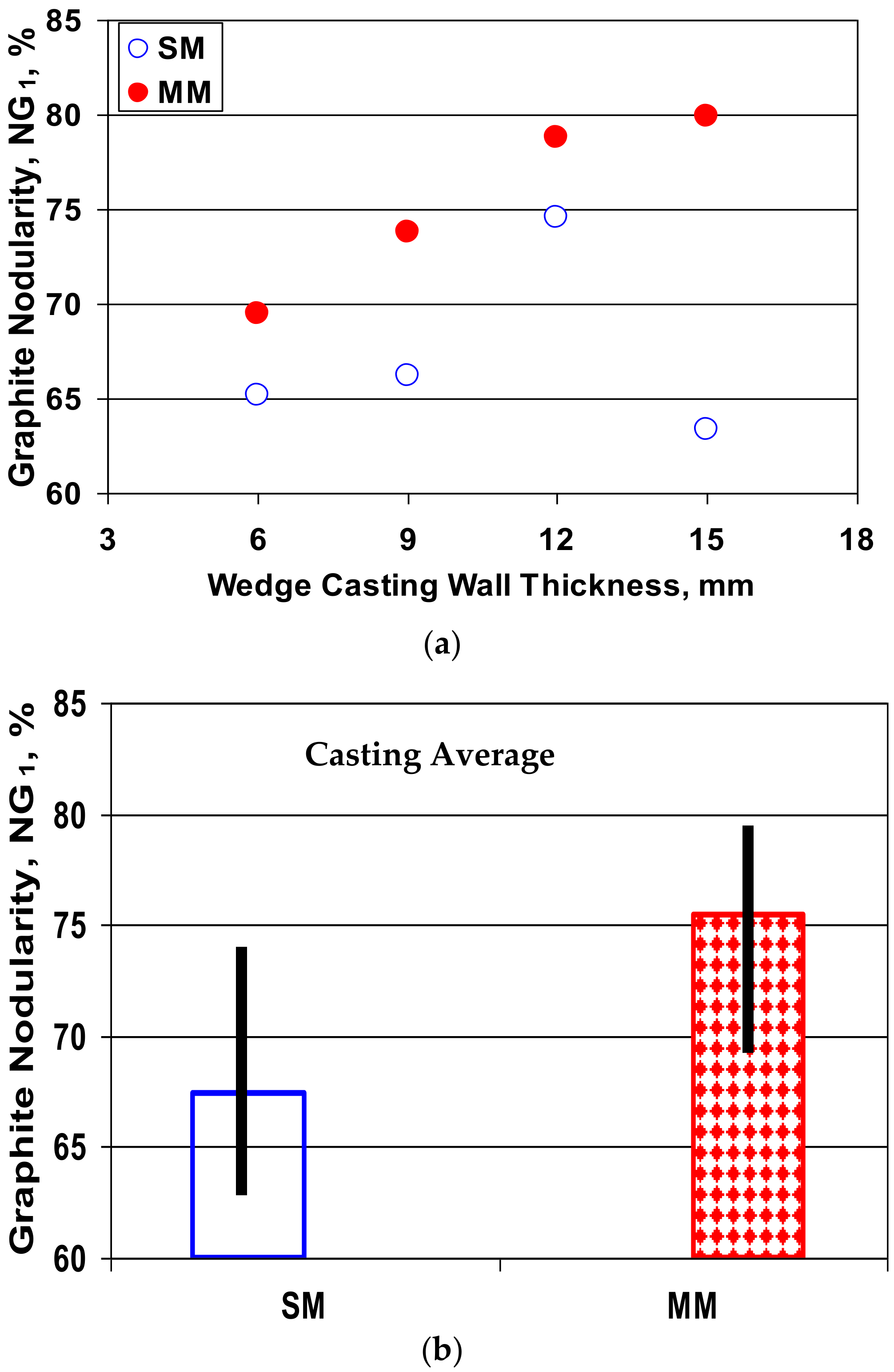 Materials 15 02712 g012