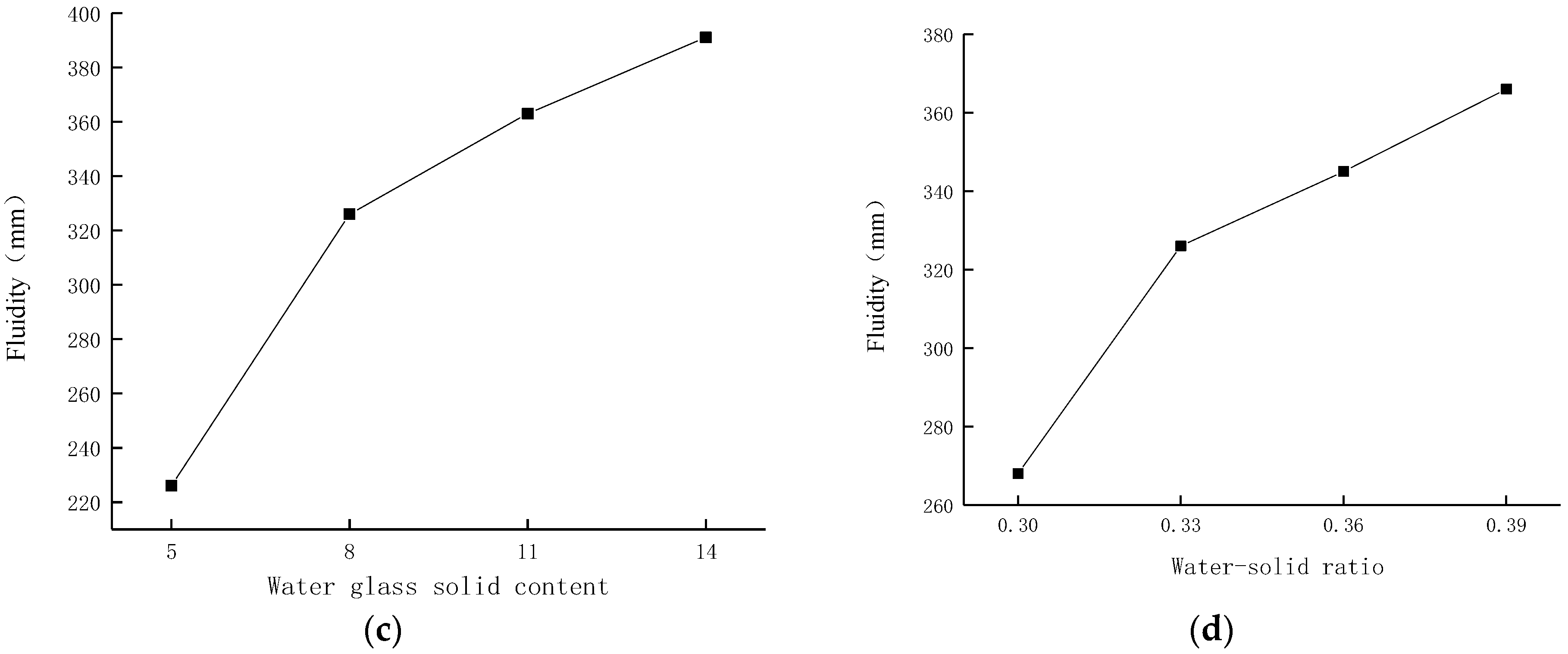 Materials 15 02714 g002b