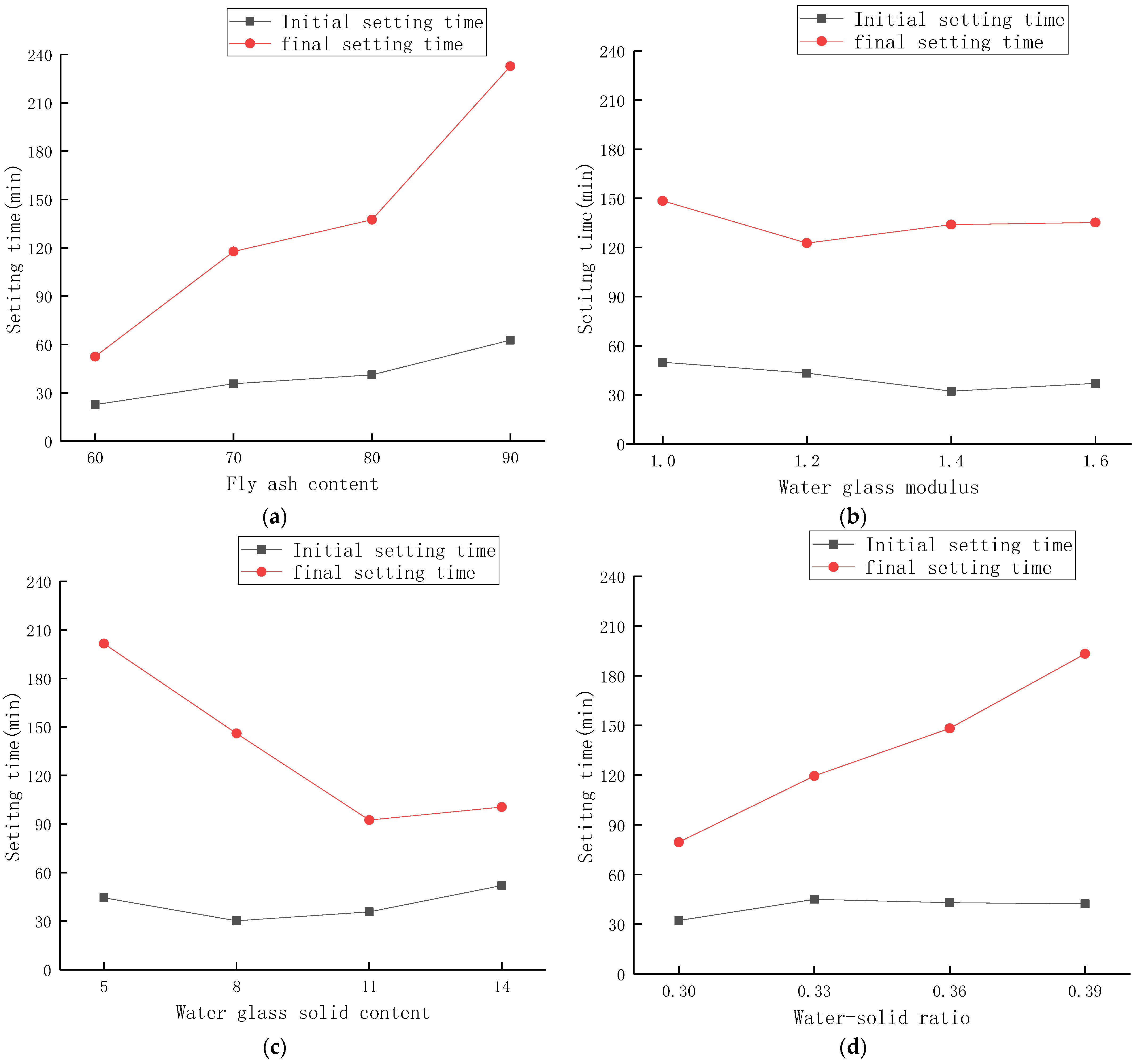 Materials 15 02714 g003