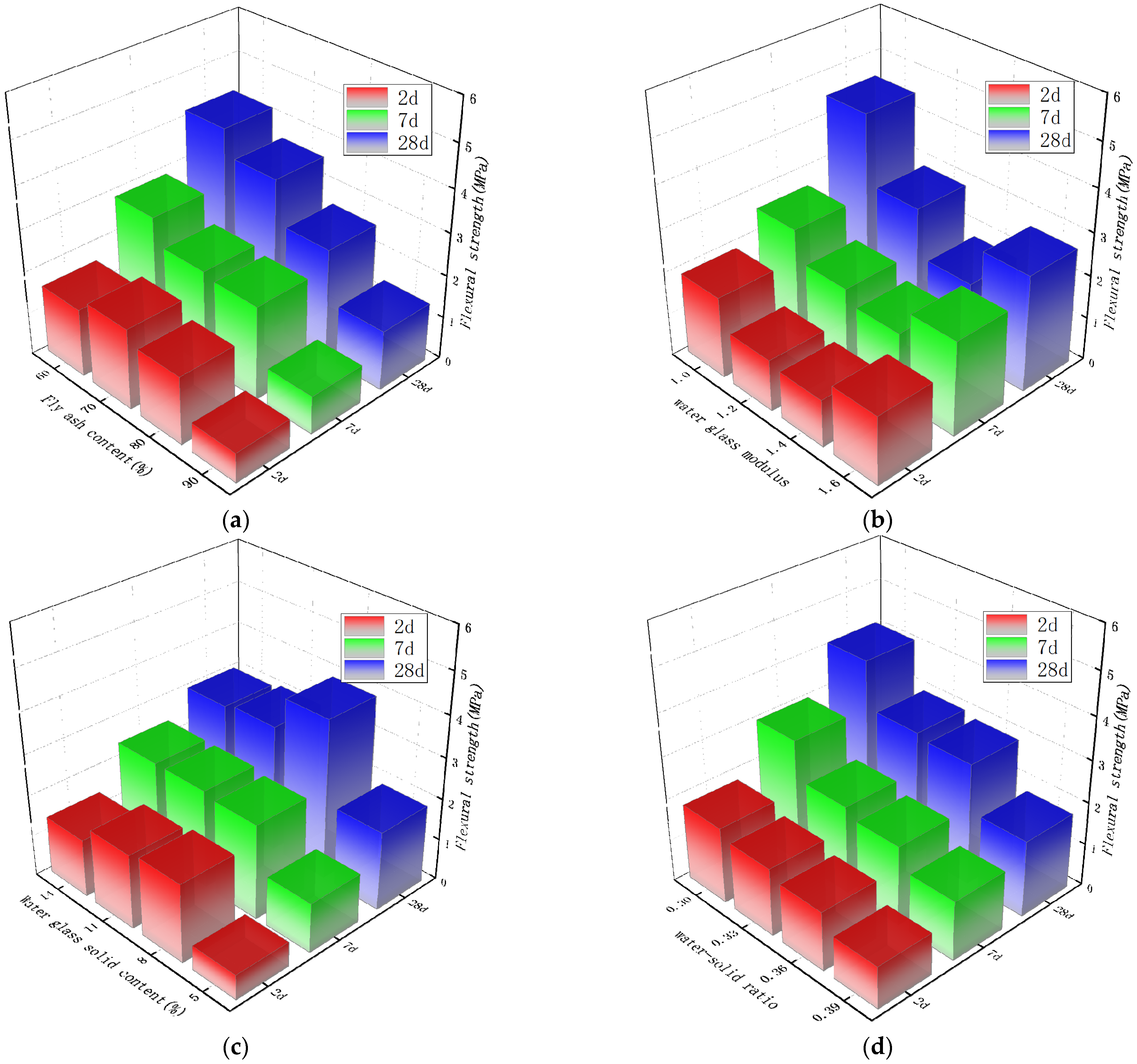 Materials 15 02714 g004