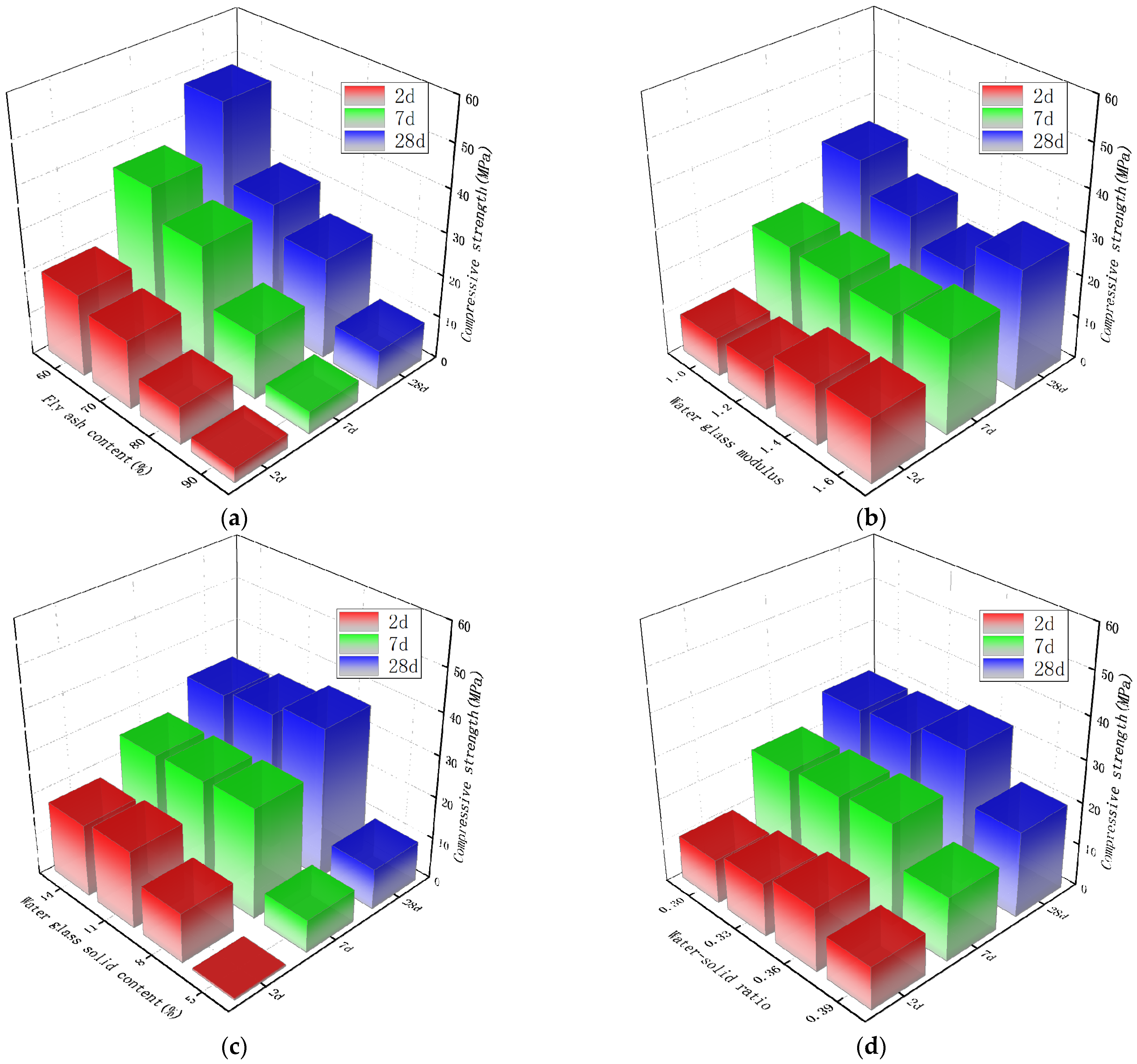 Materials 15 02714 g005