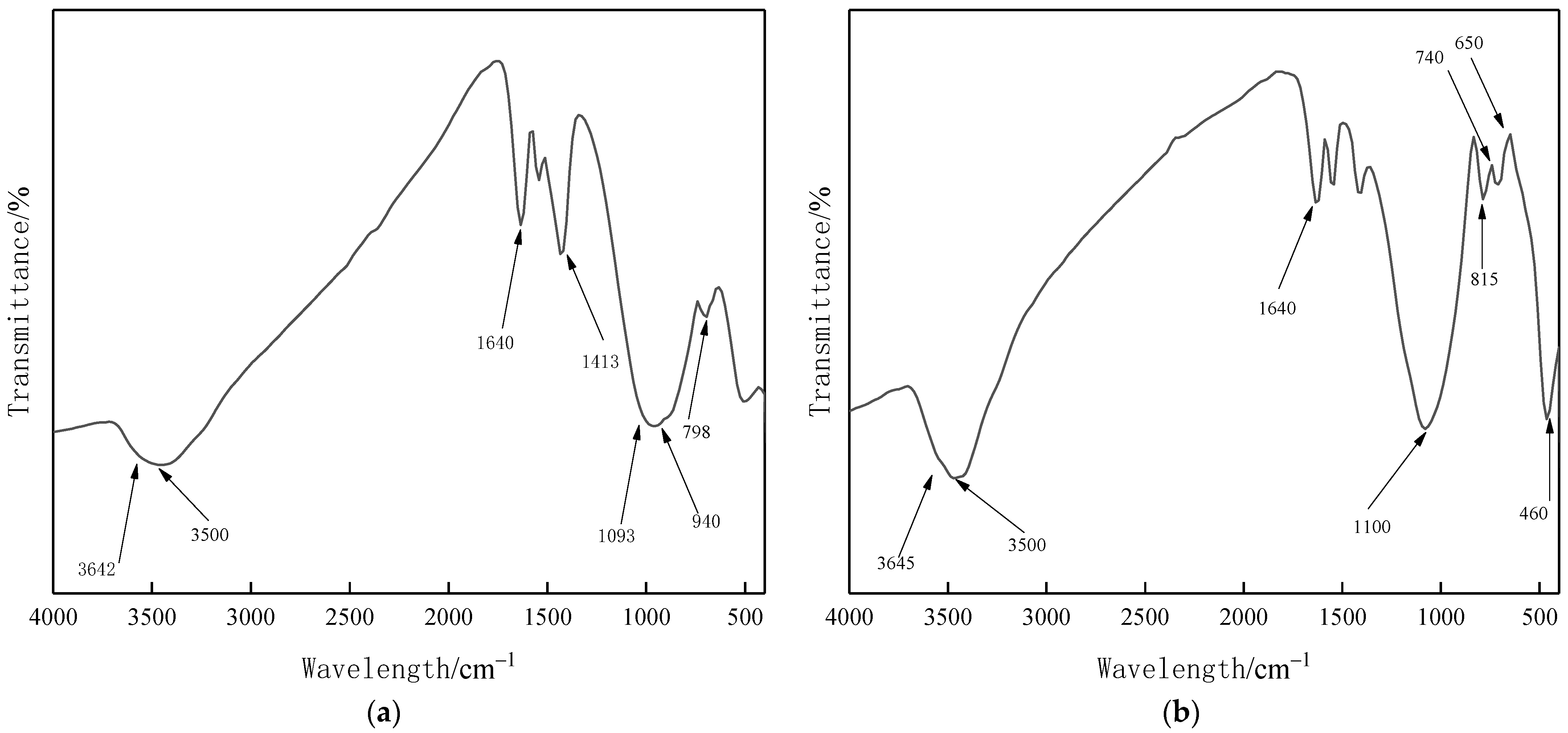 Materials 15 02714 g007