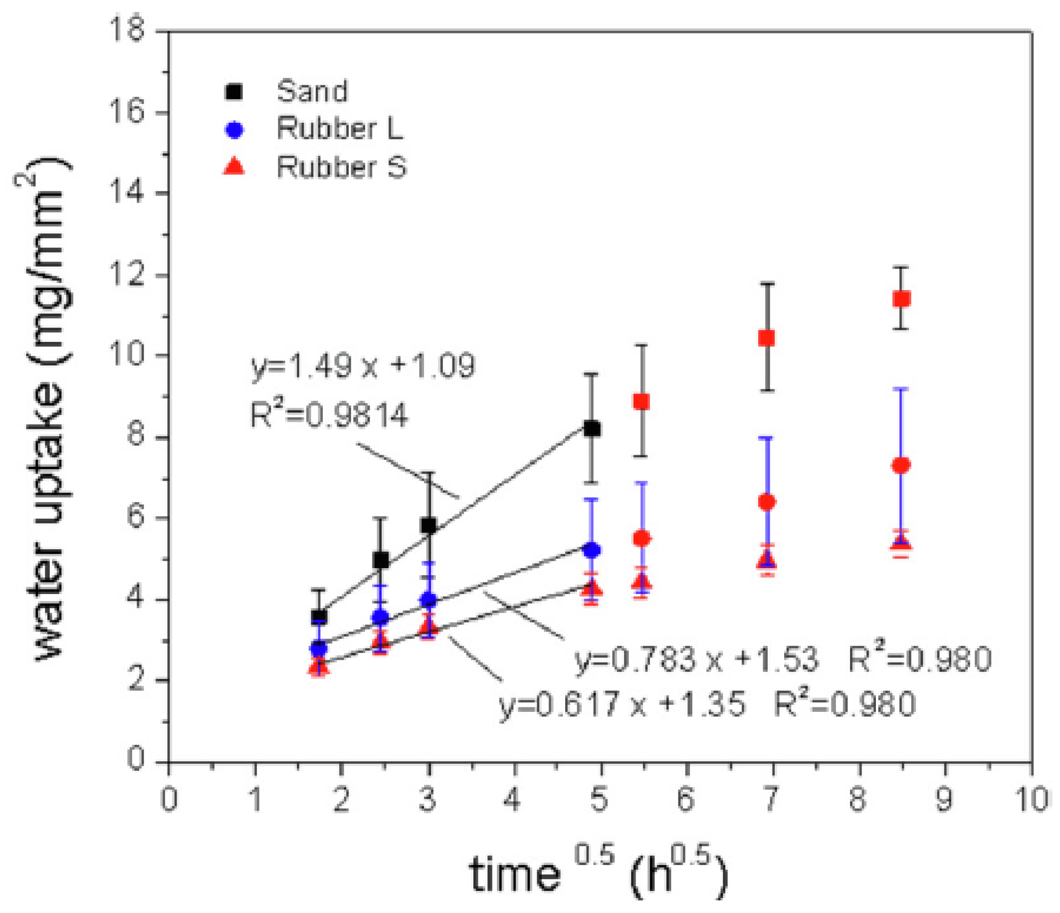 Materials 15 02728 g003
