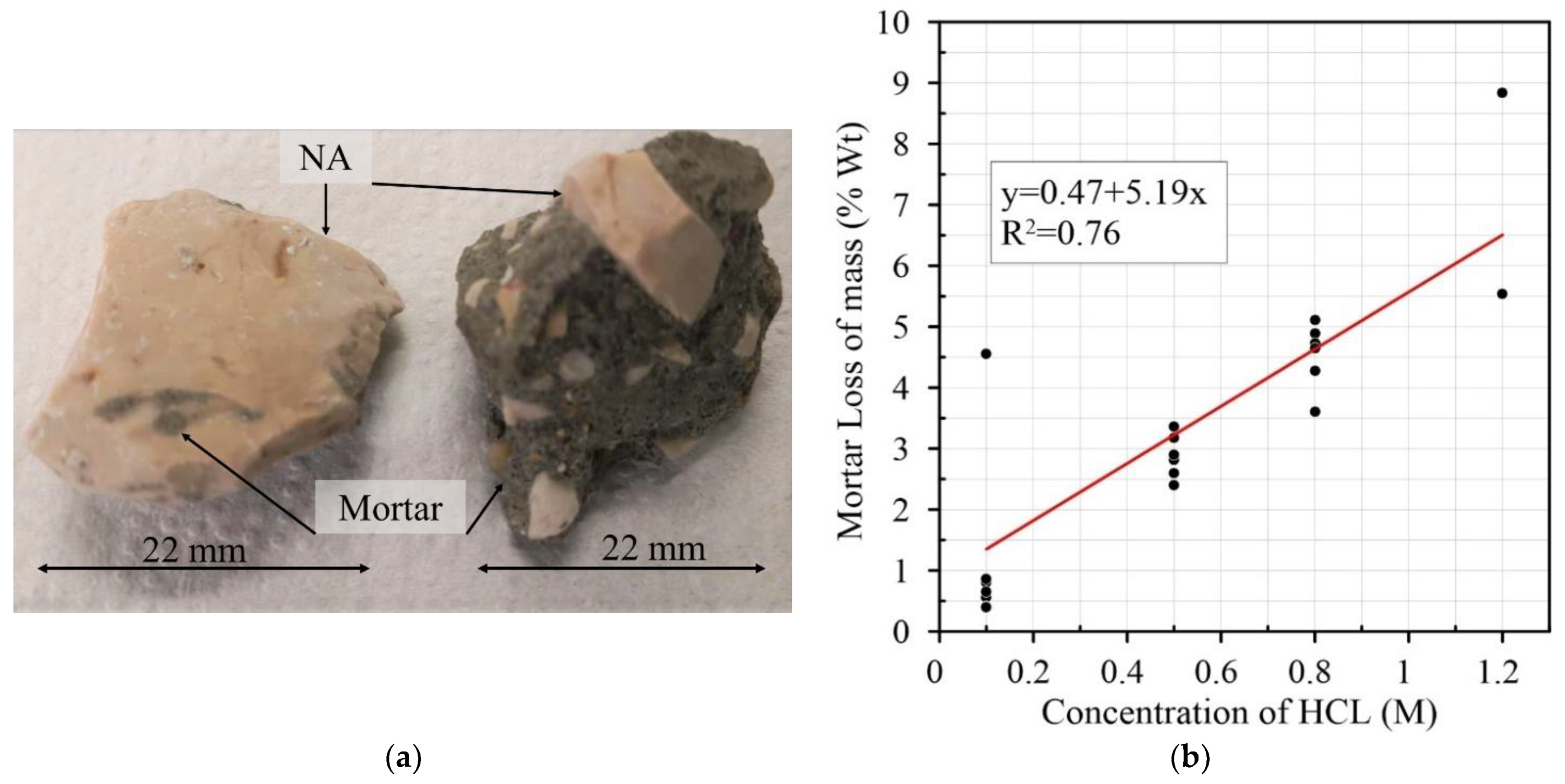 Materials 15 02740 g006