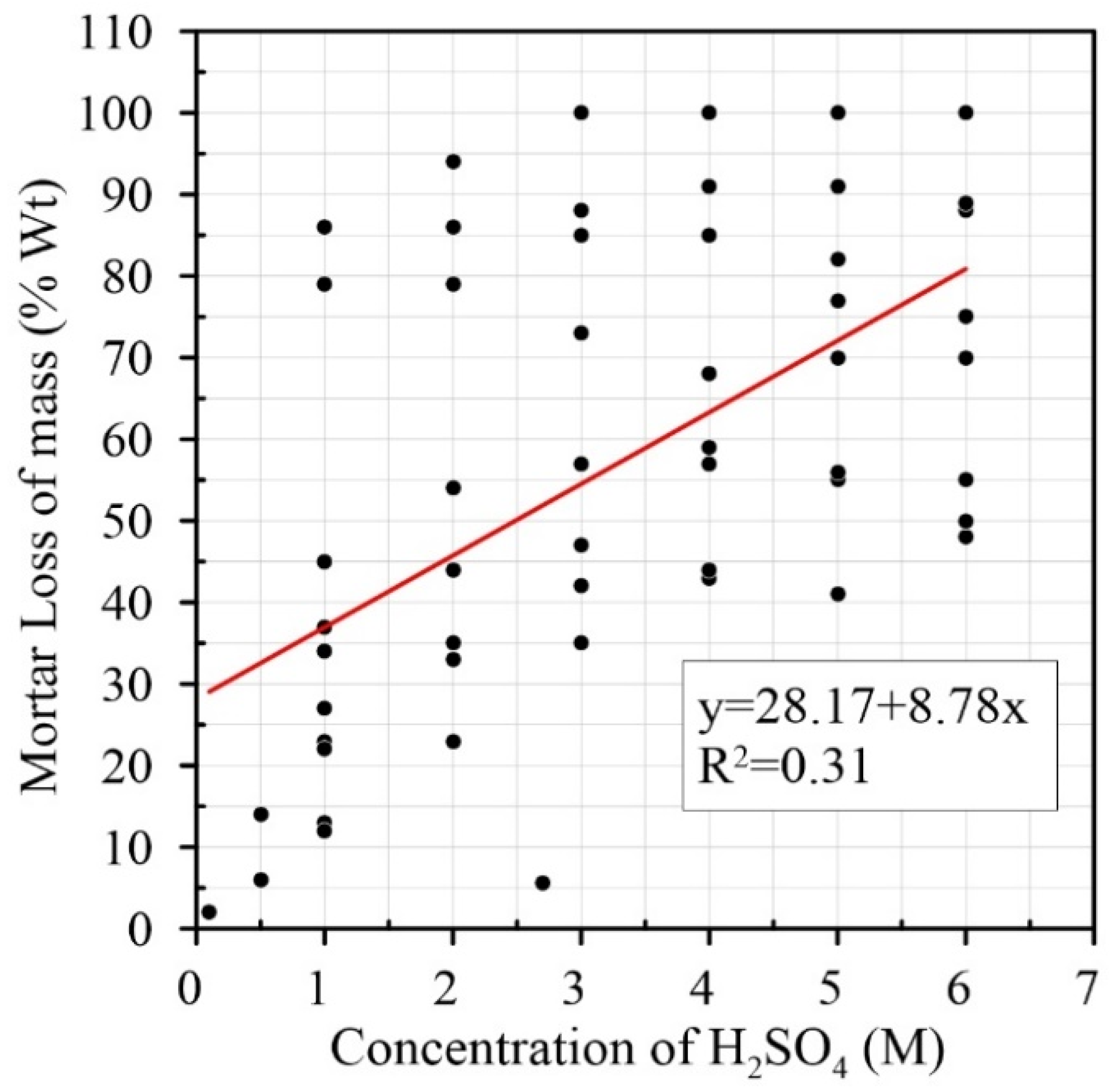 Materials 15 02740 g007