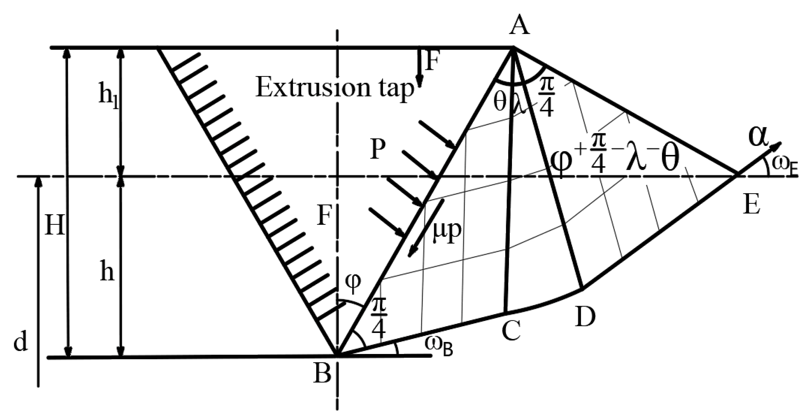 Materials 15 02747 g003