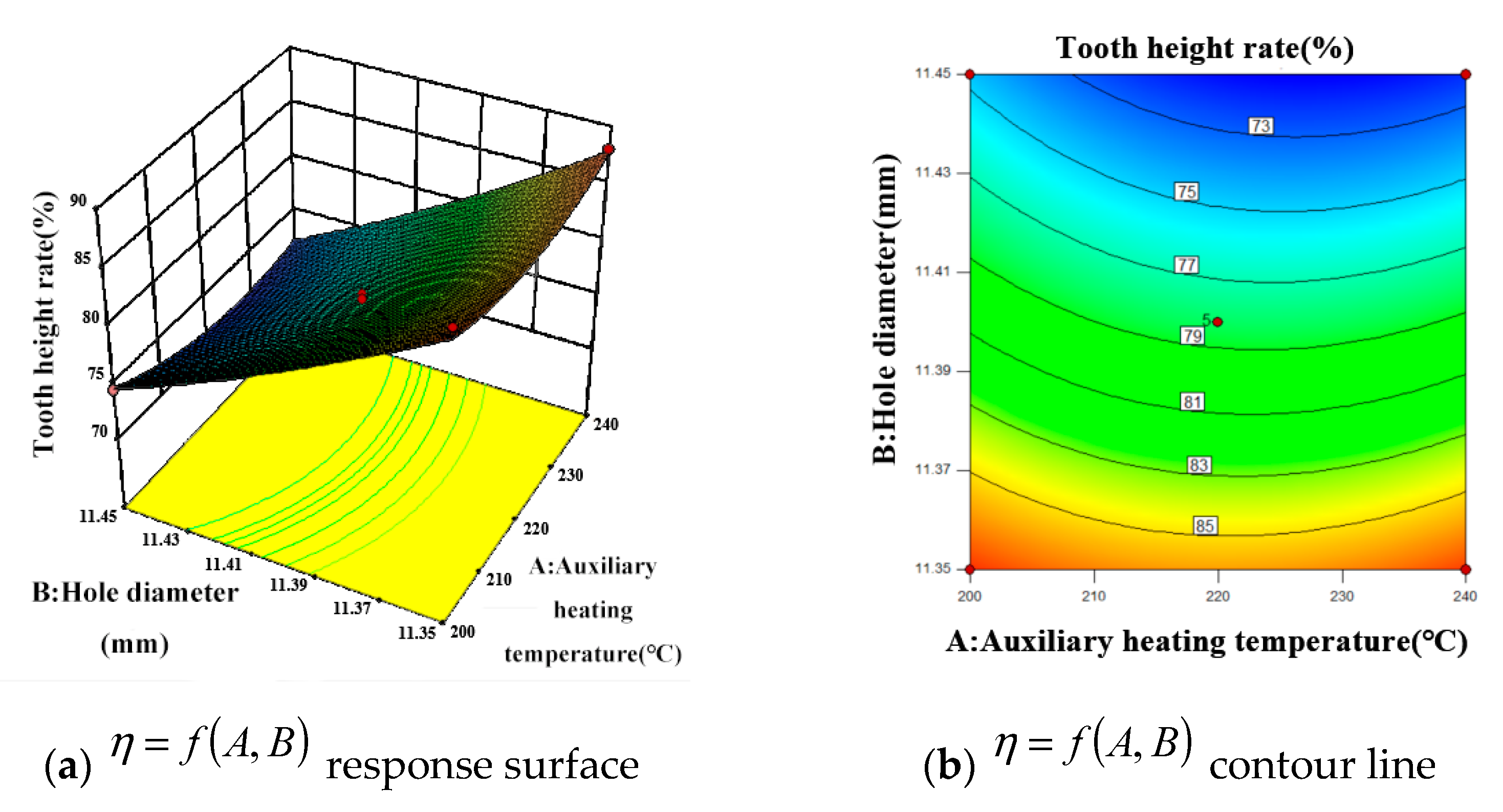 Materials 15 02747 g005a
