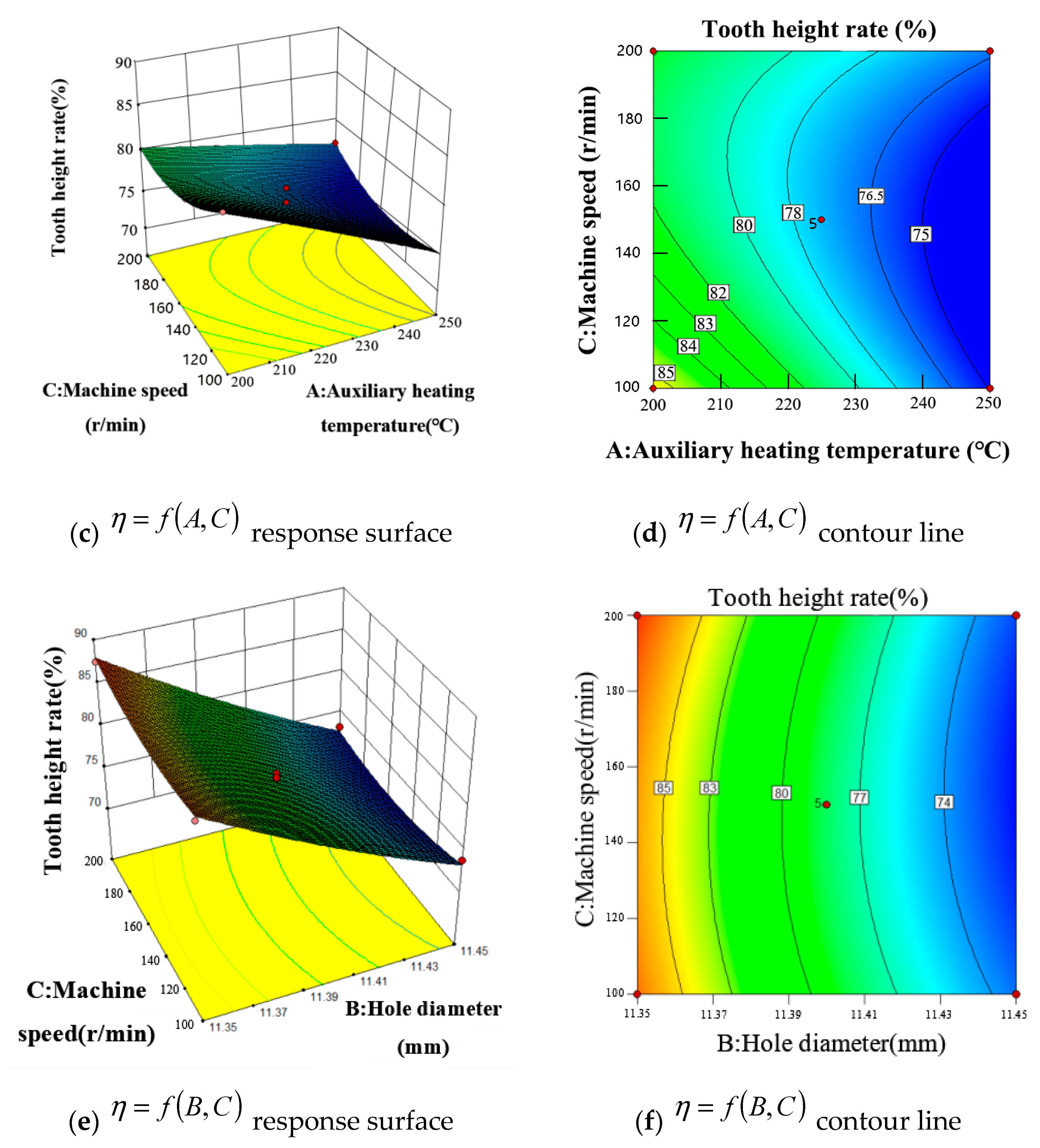 Materials 15 02747 g005b