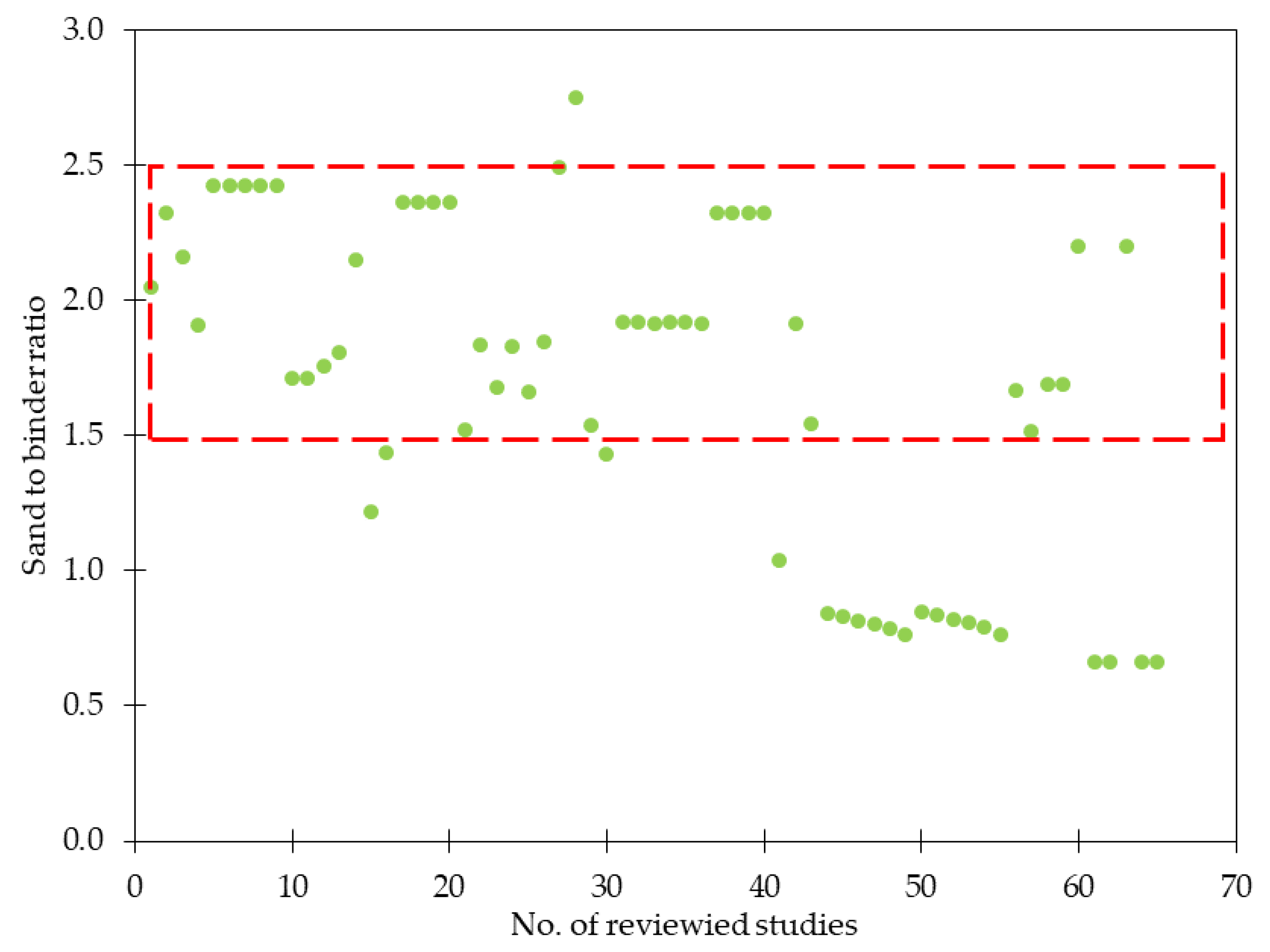 Materials 15 02754 g003