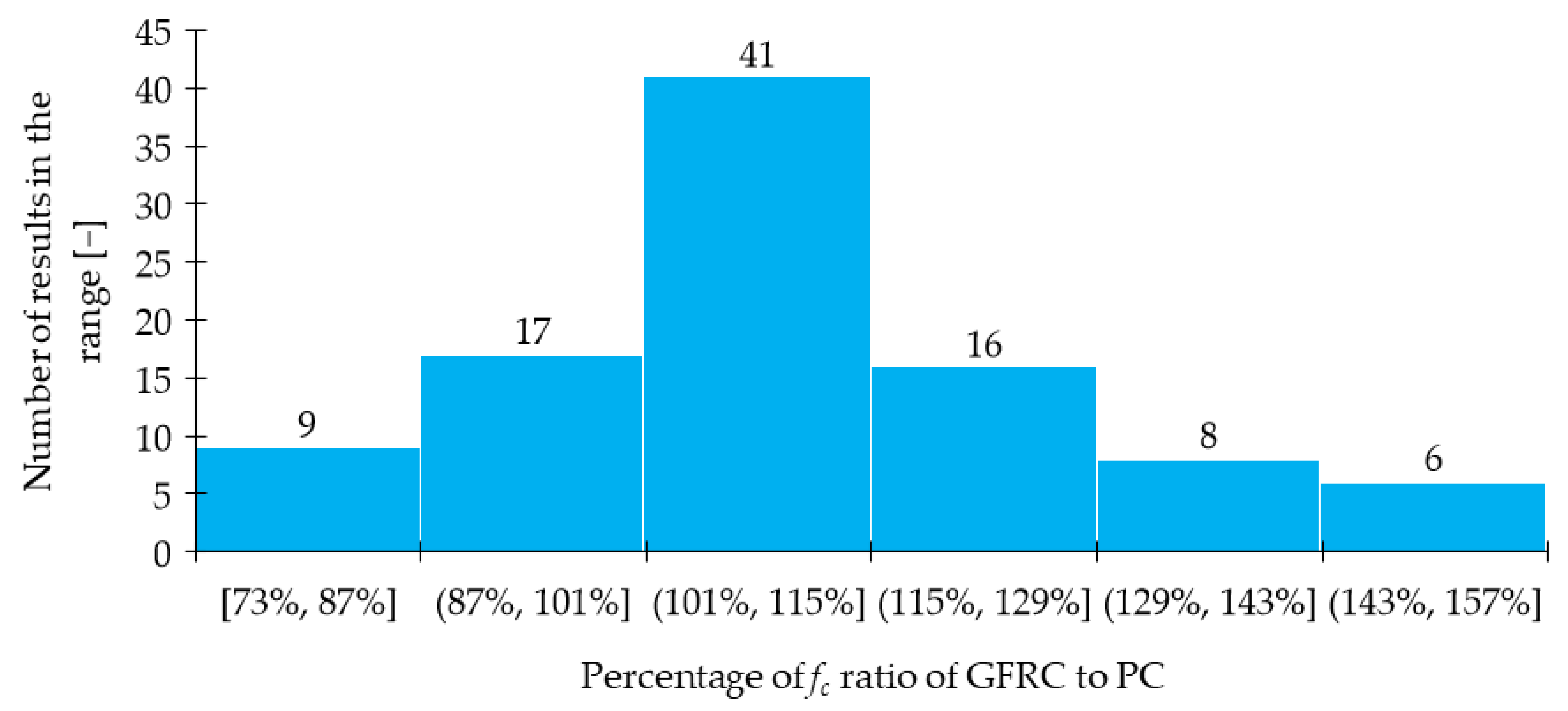Materials 15 02754 g008