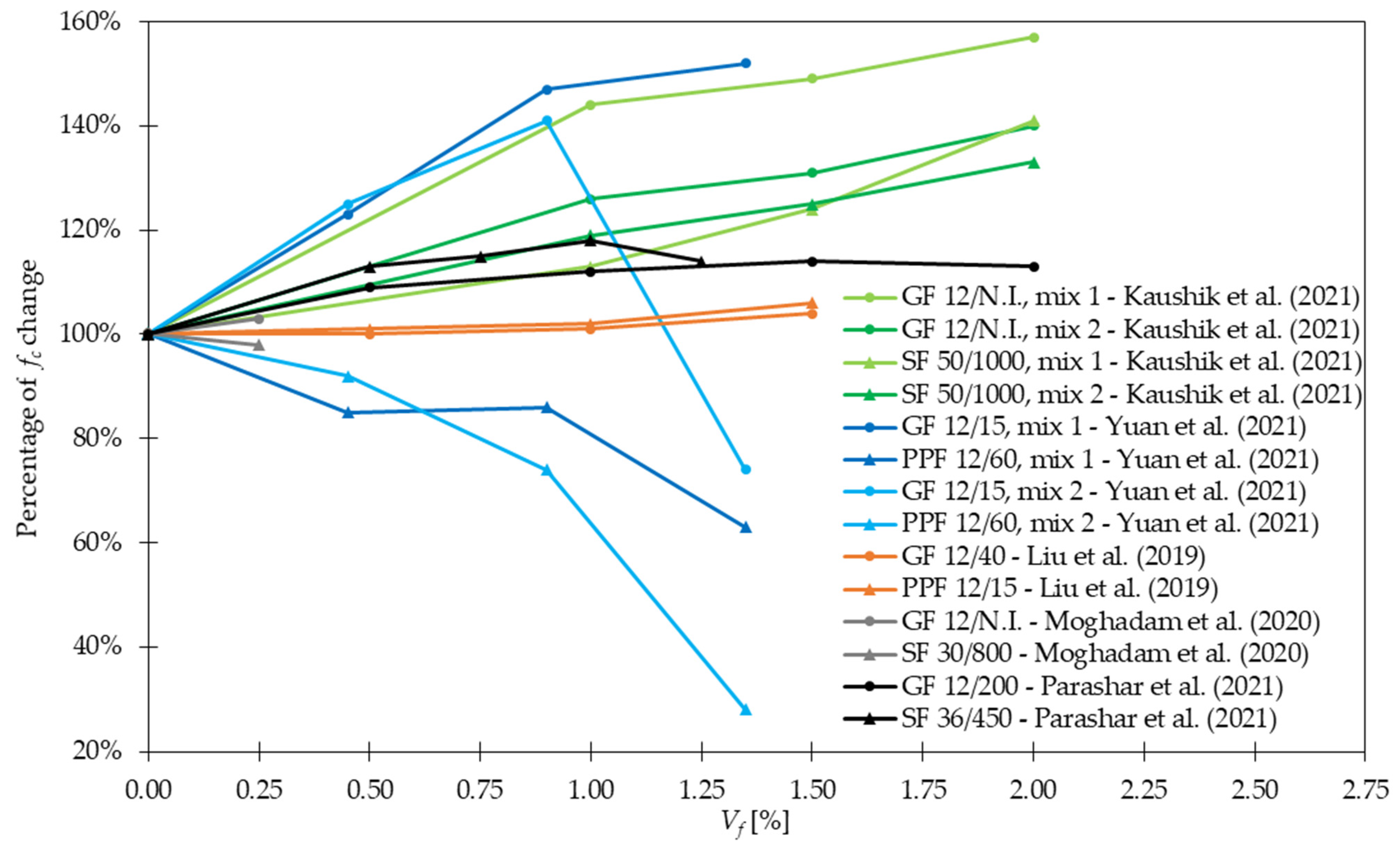 Materials 15 02754 g009