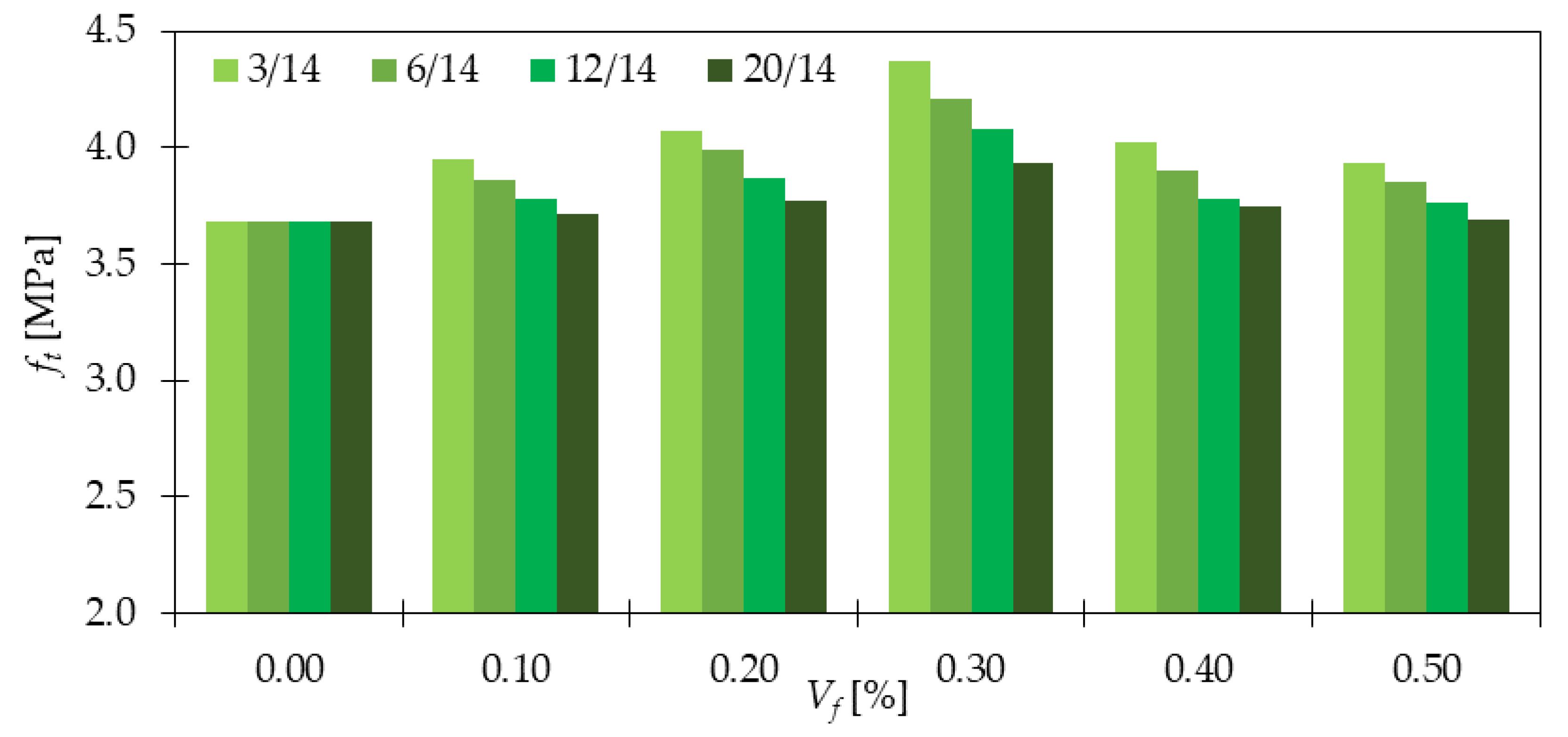 Materials 15 02754 g011