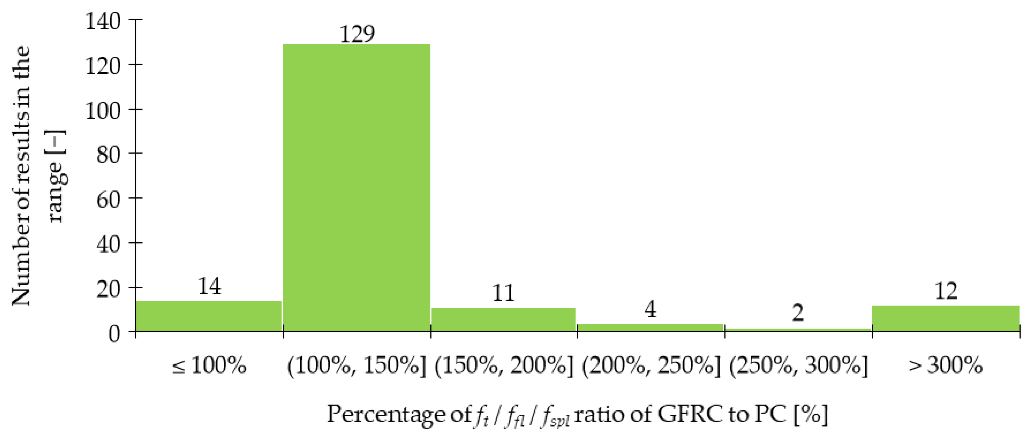 Materials 15 02754 g012