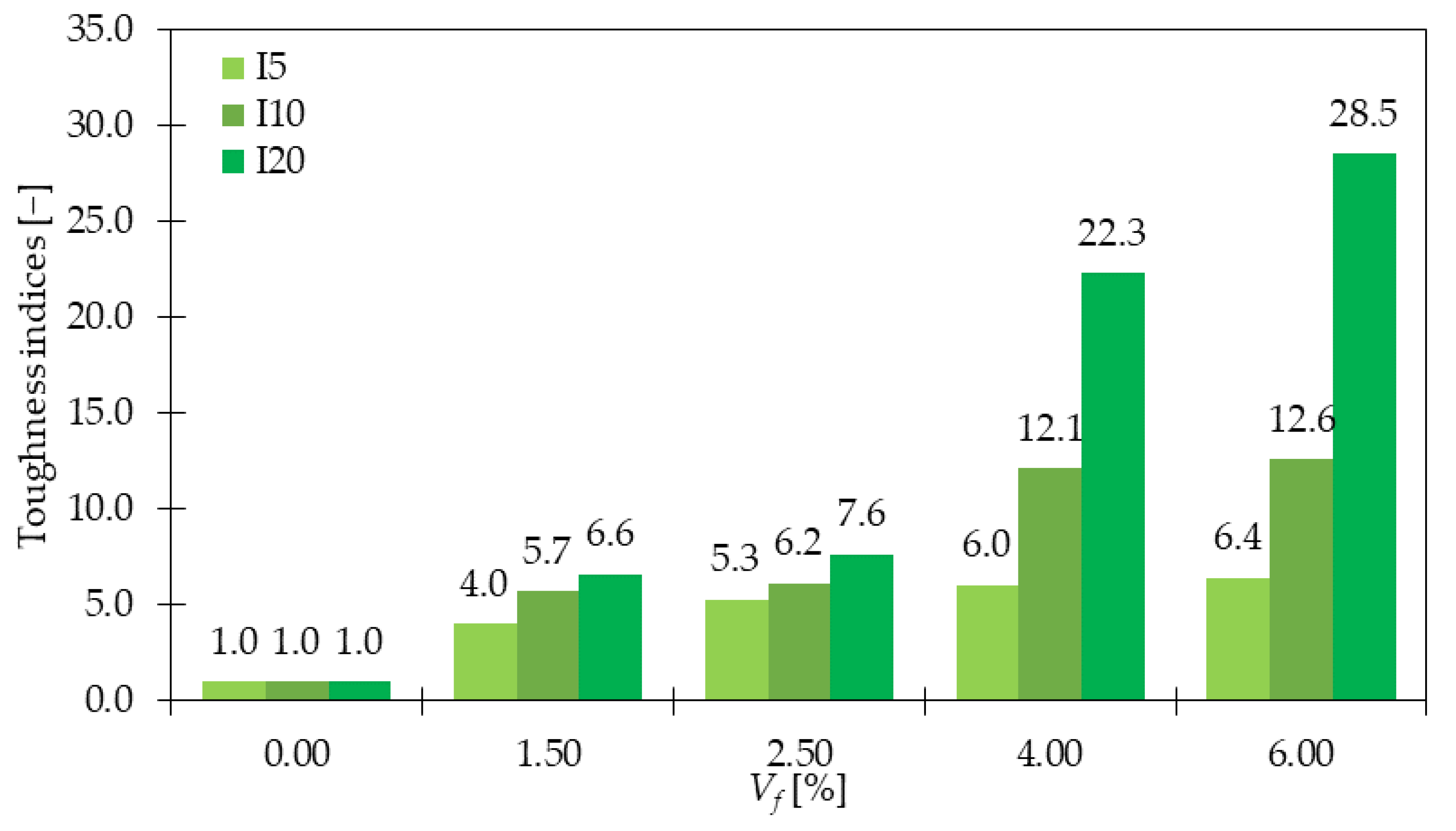 Materials 15 02754 g016