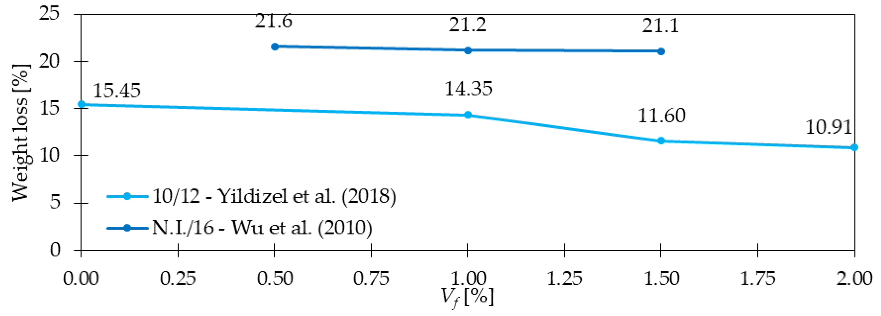 Materials 15 02754 g021