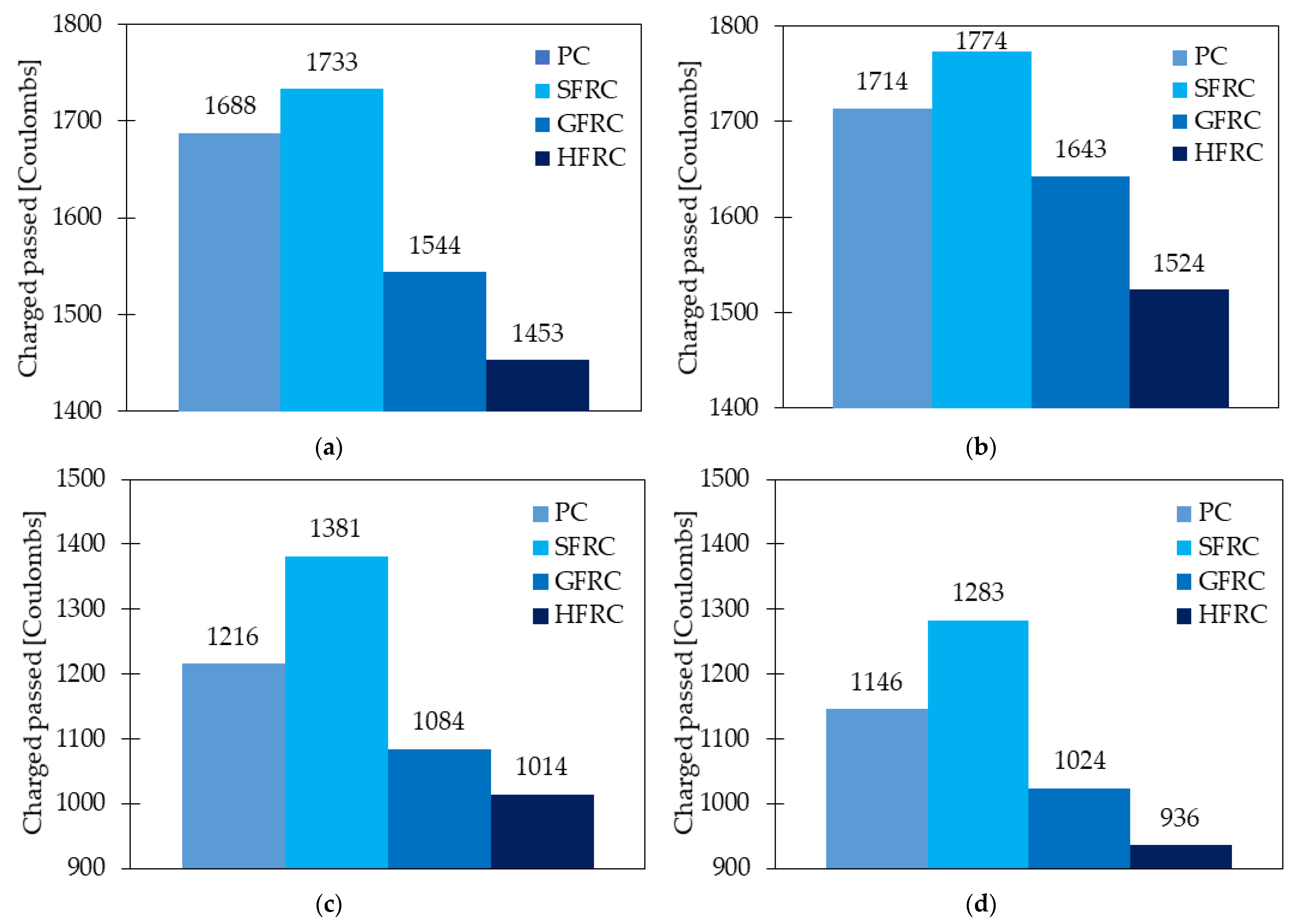 Materials 15 02754 g027