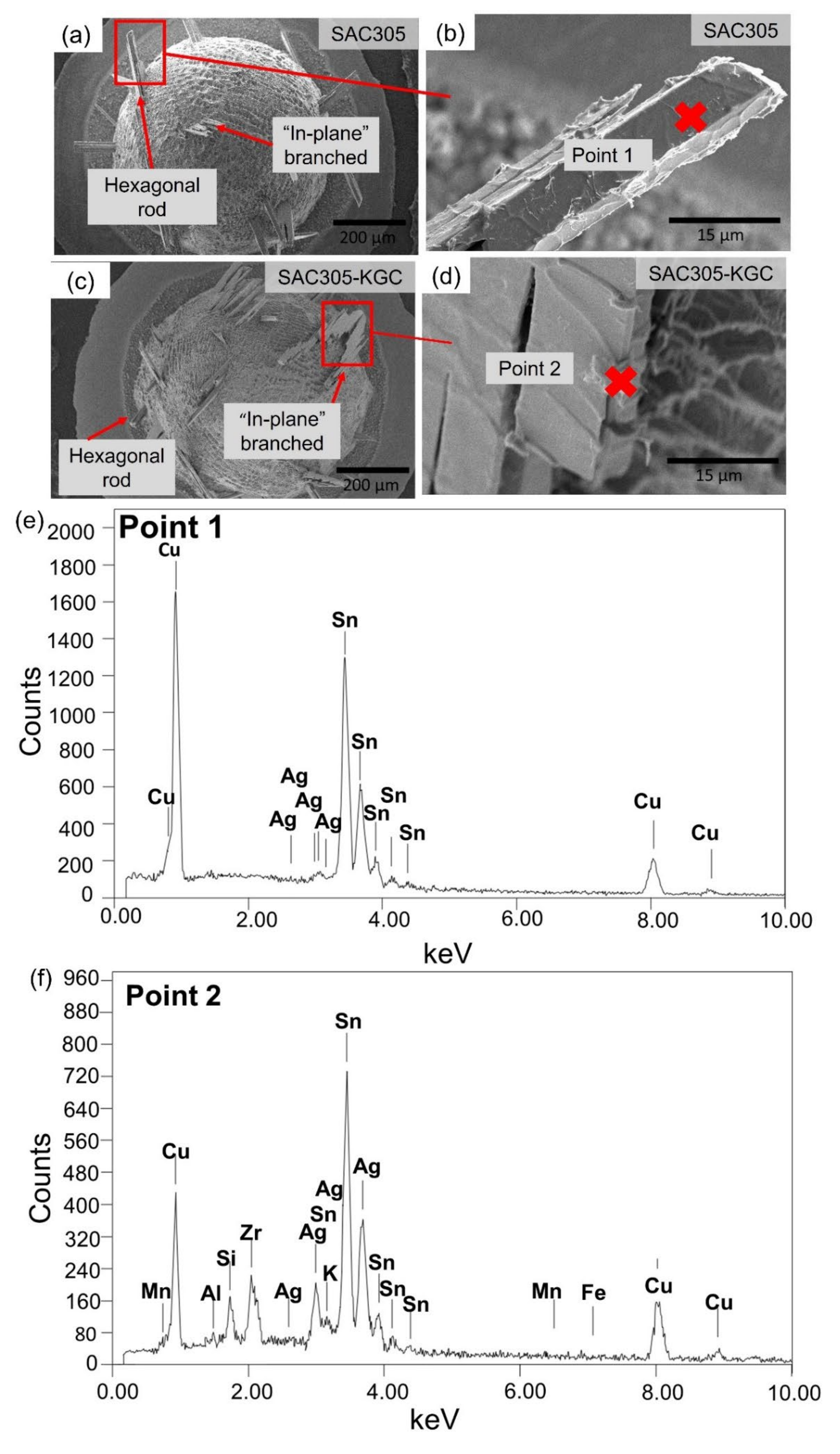 Materials 15 02758 g010