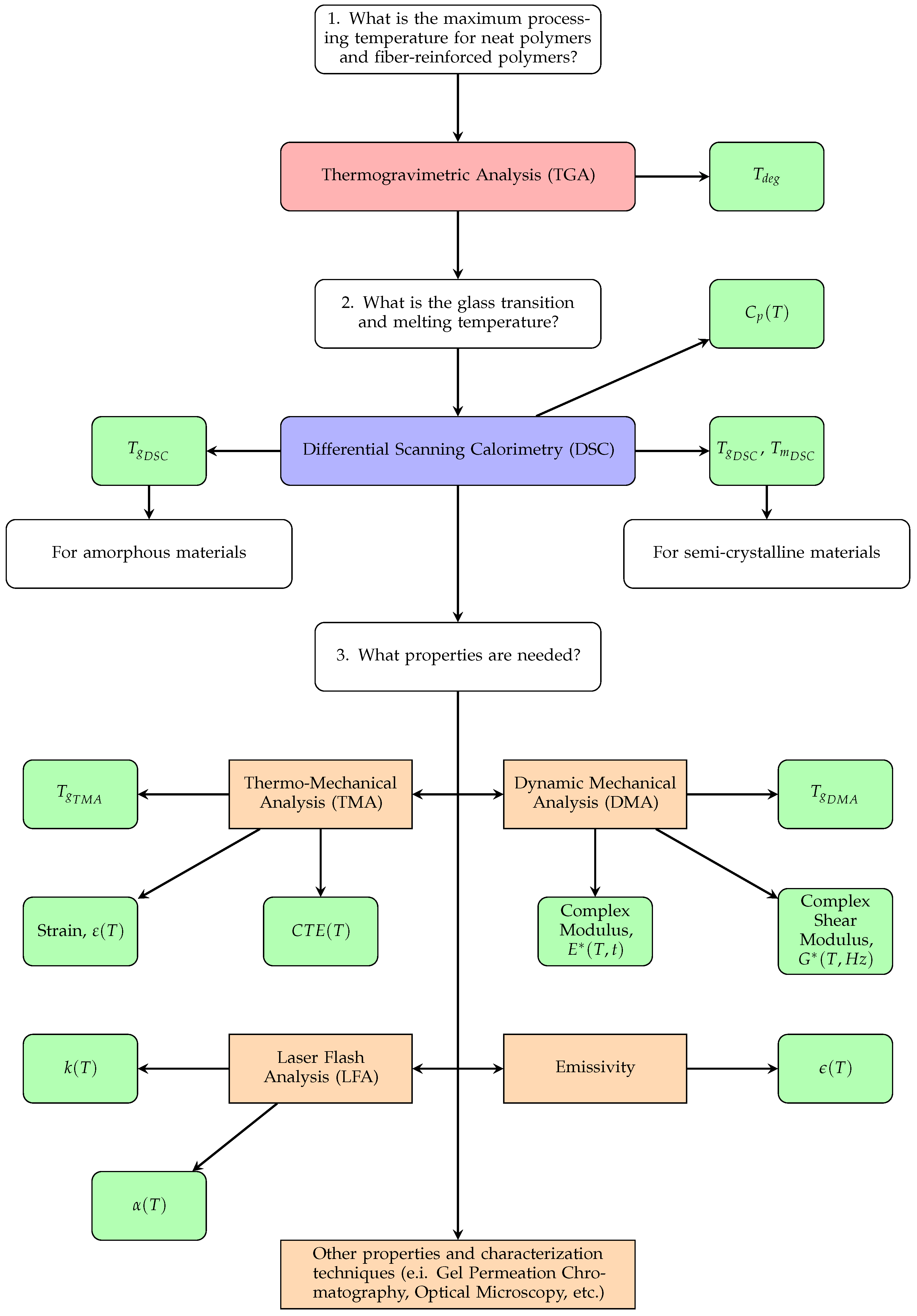 Materials 15 02764 g003