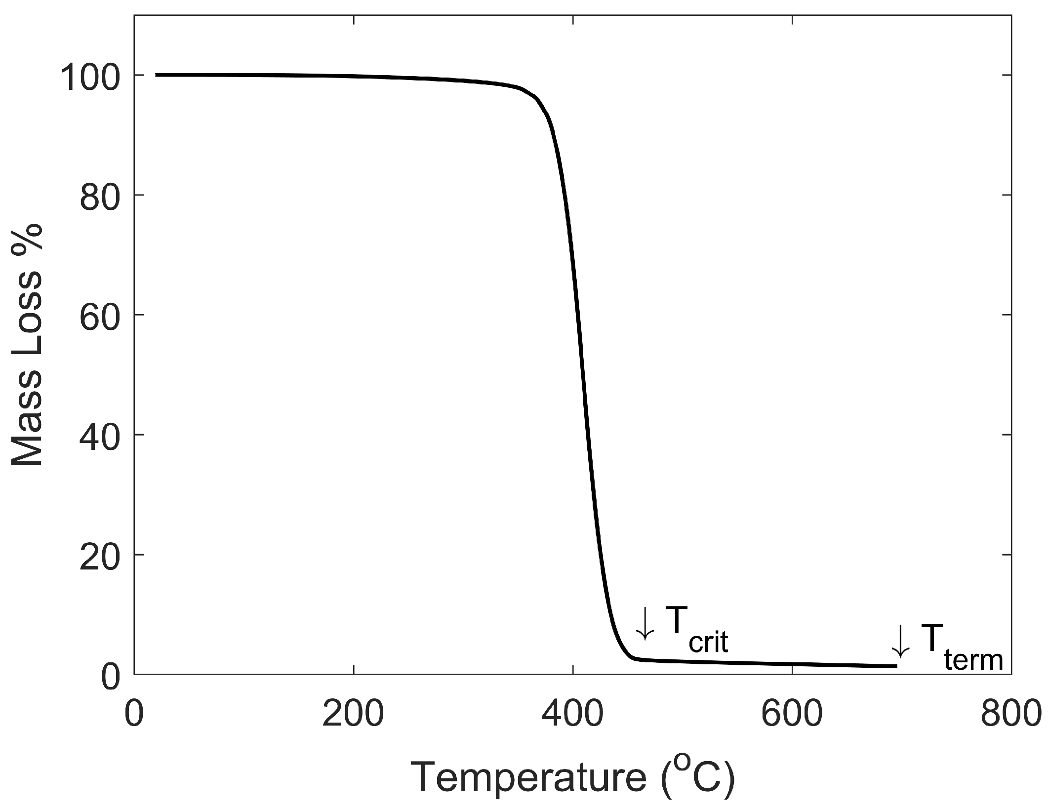 Materials 15 02764 g006
