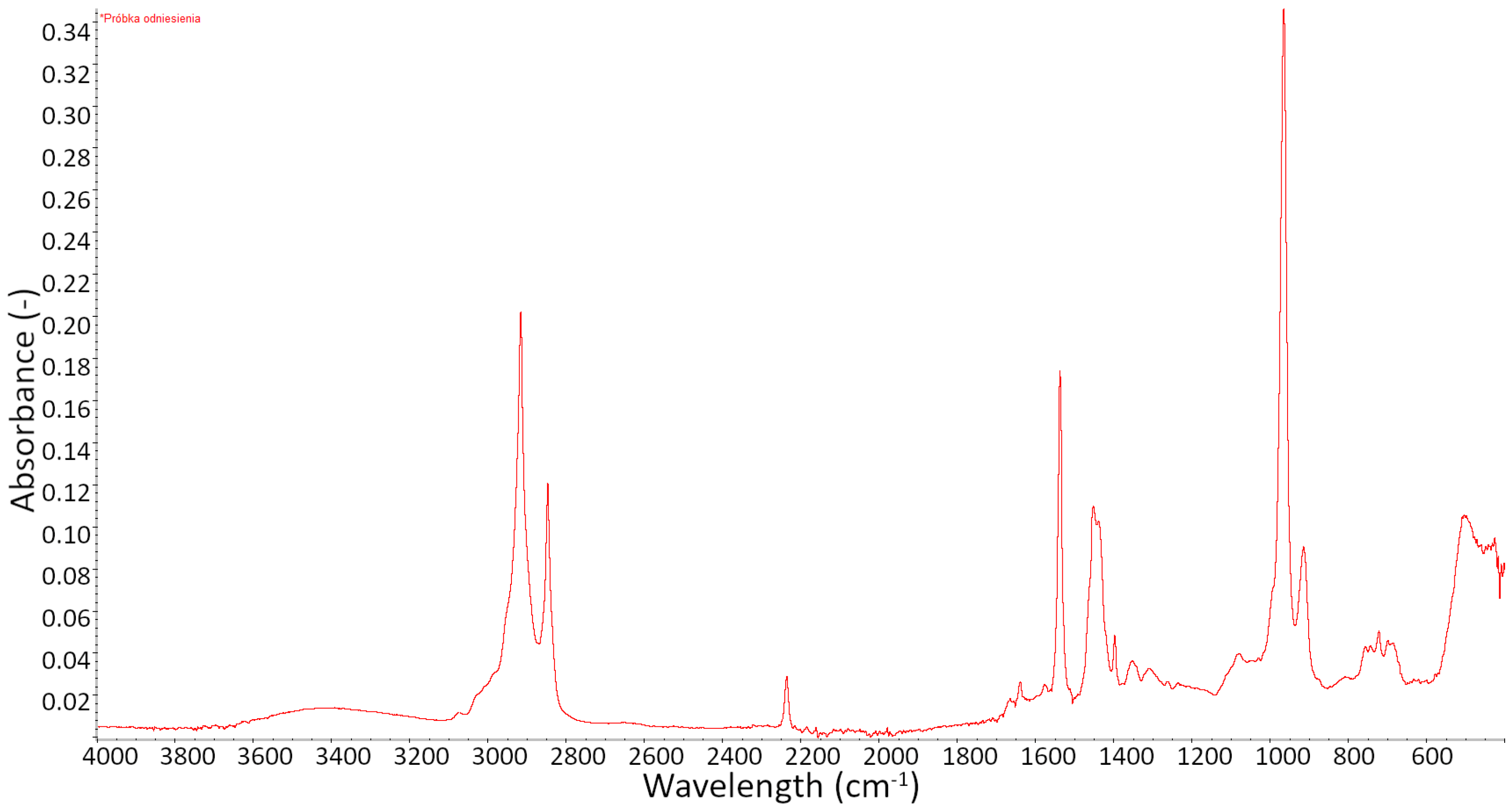 Materials 15 02766 g005 Materials 15 02766 g005