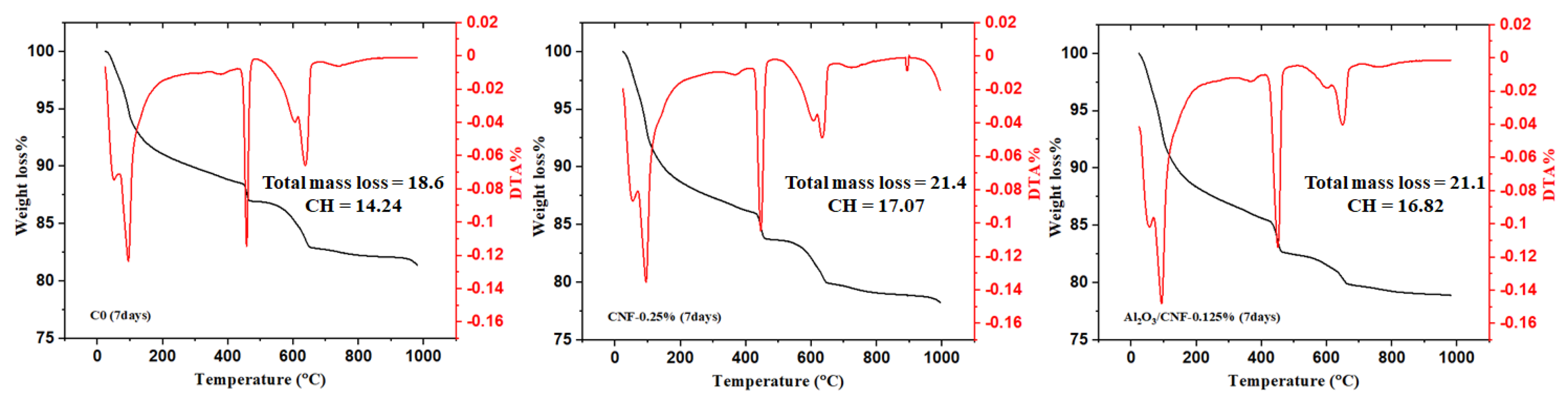 Materials 15 02768 g005